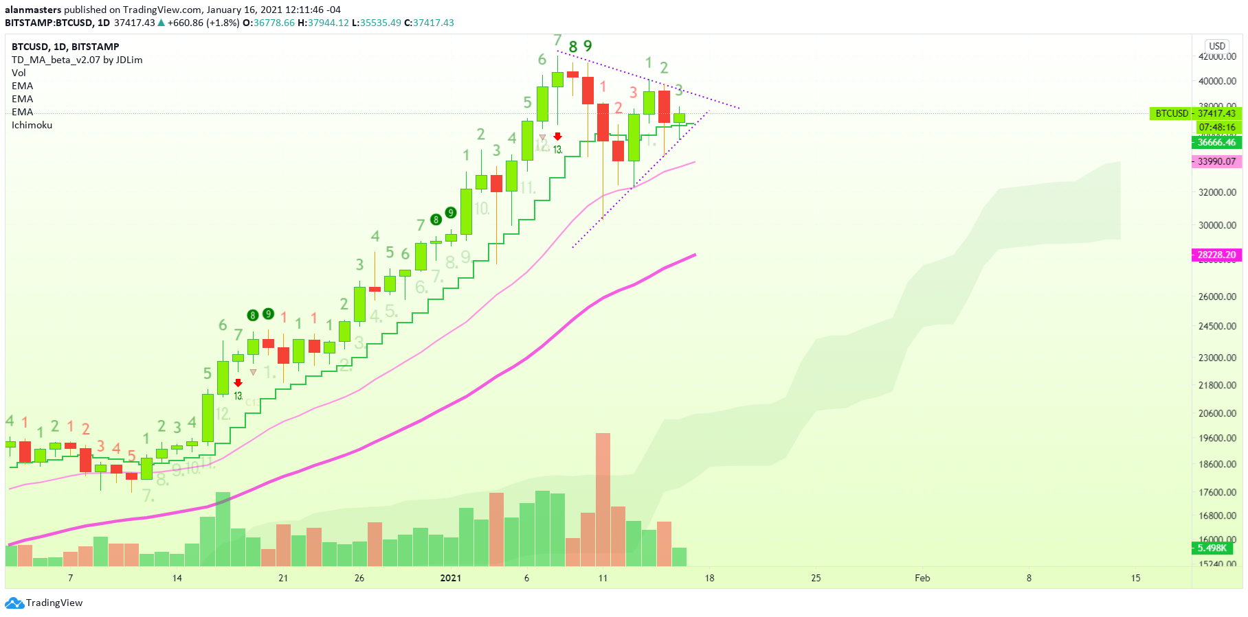  Chart Image