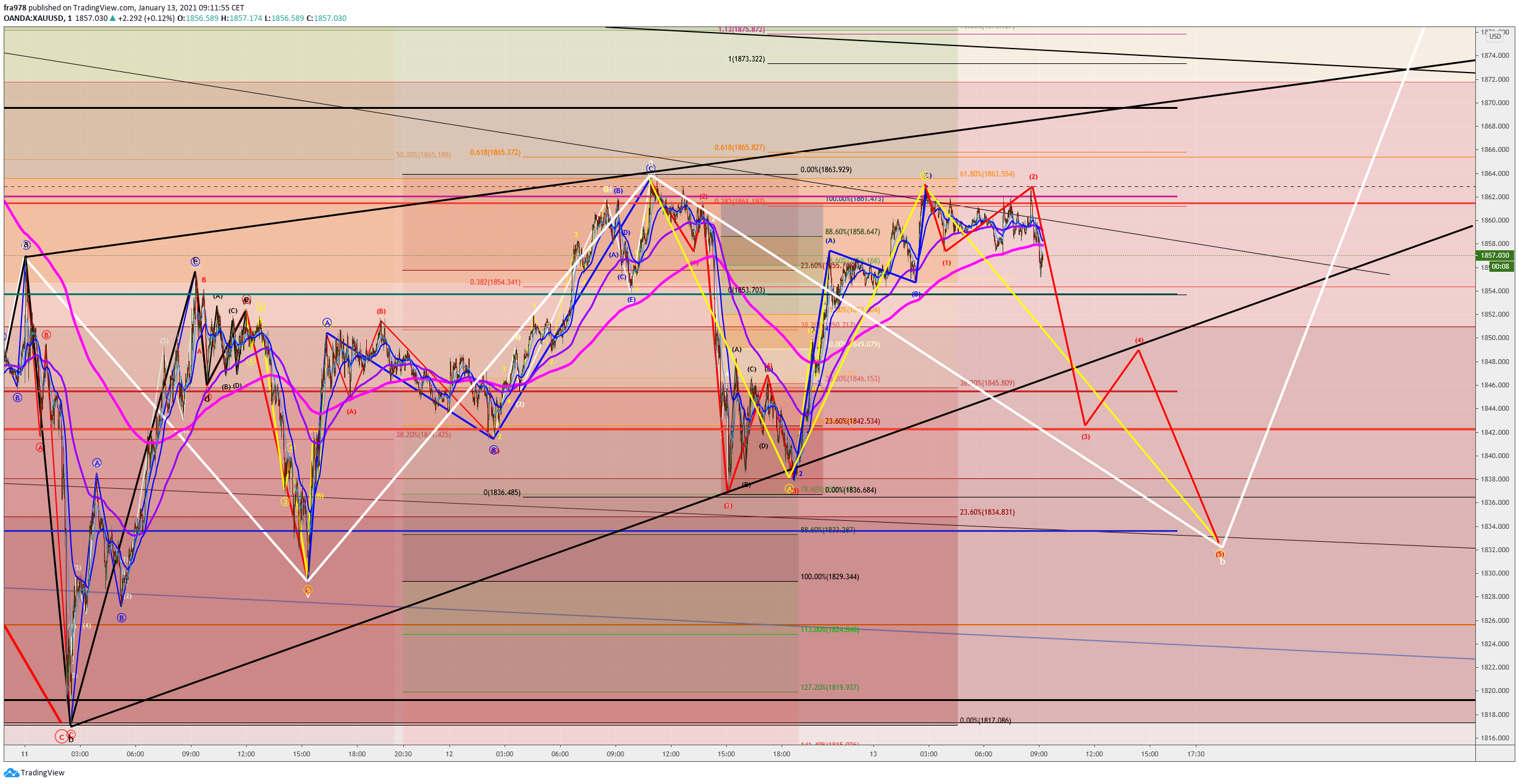  Chart Image