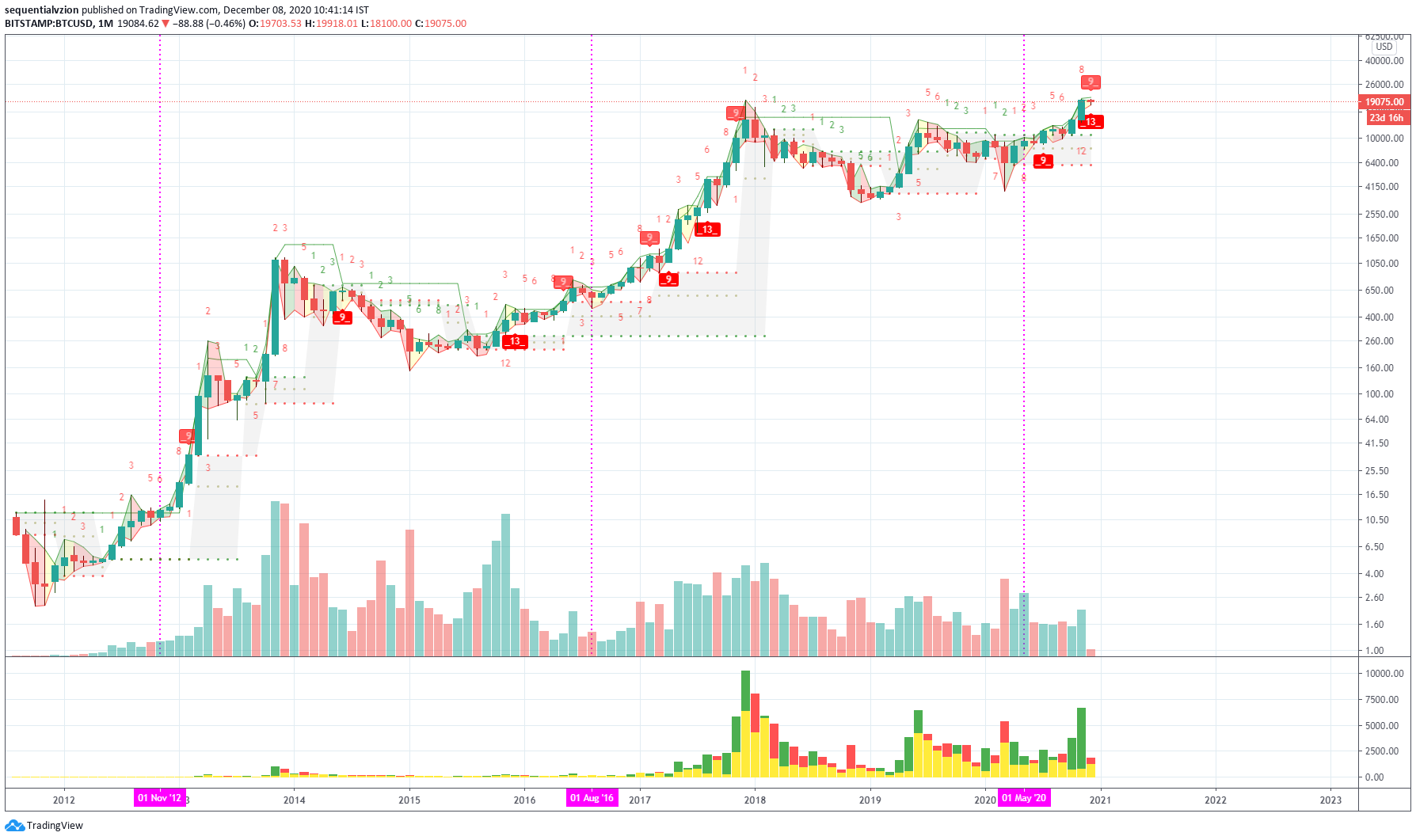  Chart Image