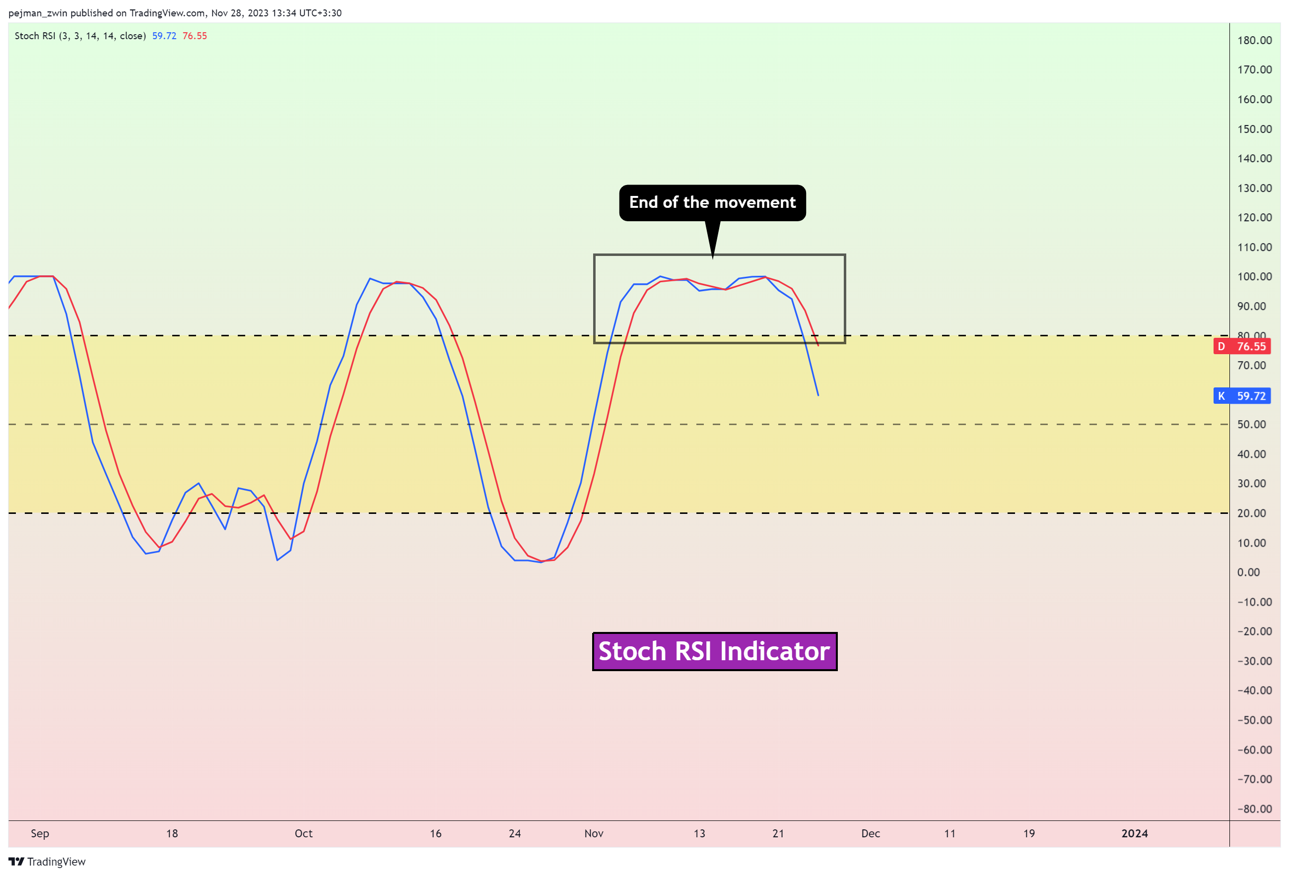 BATS:AAPL Chart Image by pejman_zwin