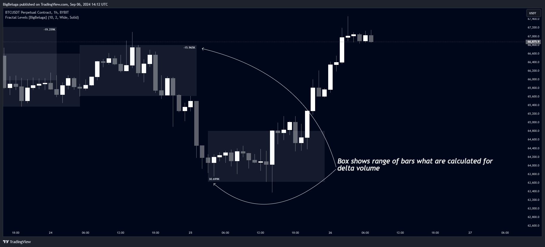 BYBIT:BTCUSDT.P Chart Image by BigBeluga
