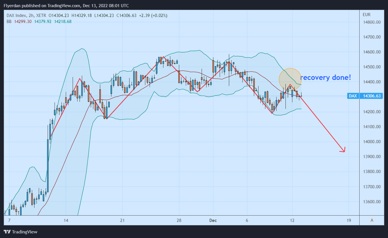 XETR:DAX Chart Image by Flyerdan