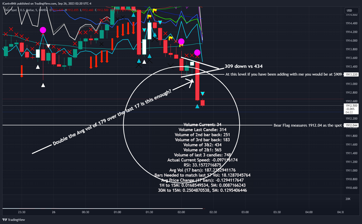 OANDA:XAUUSD Chart Image by iCantw84it