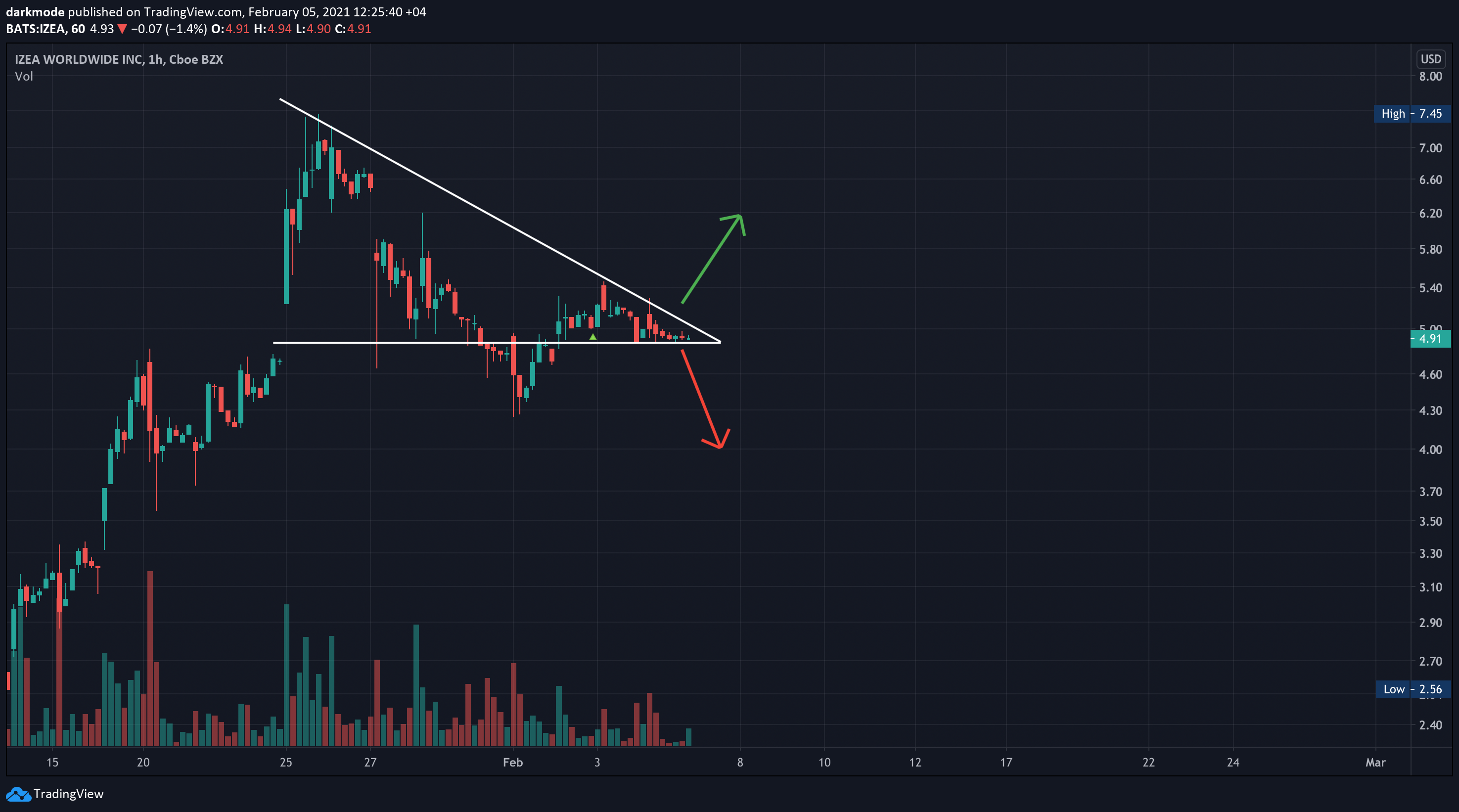  Chart Image