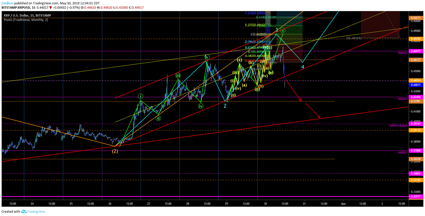  Chart Image