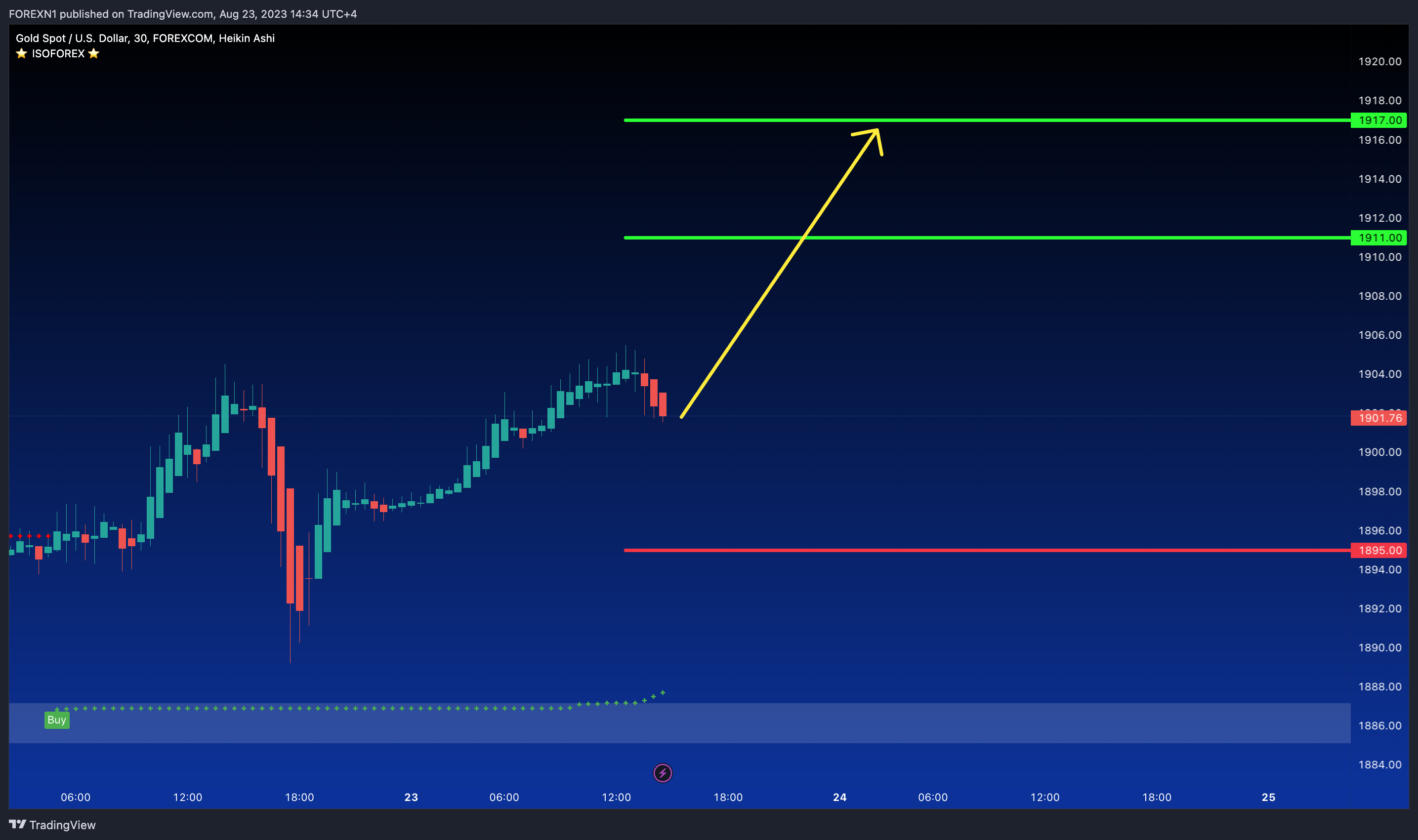 FOREXCOM:XAUUSD Chart Image by FOREXN1