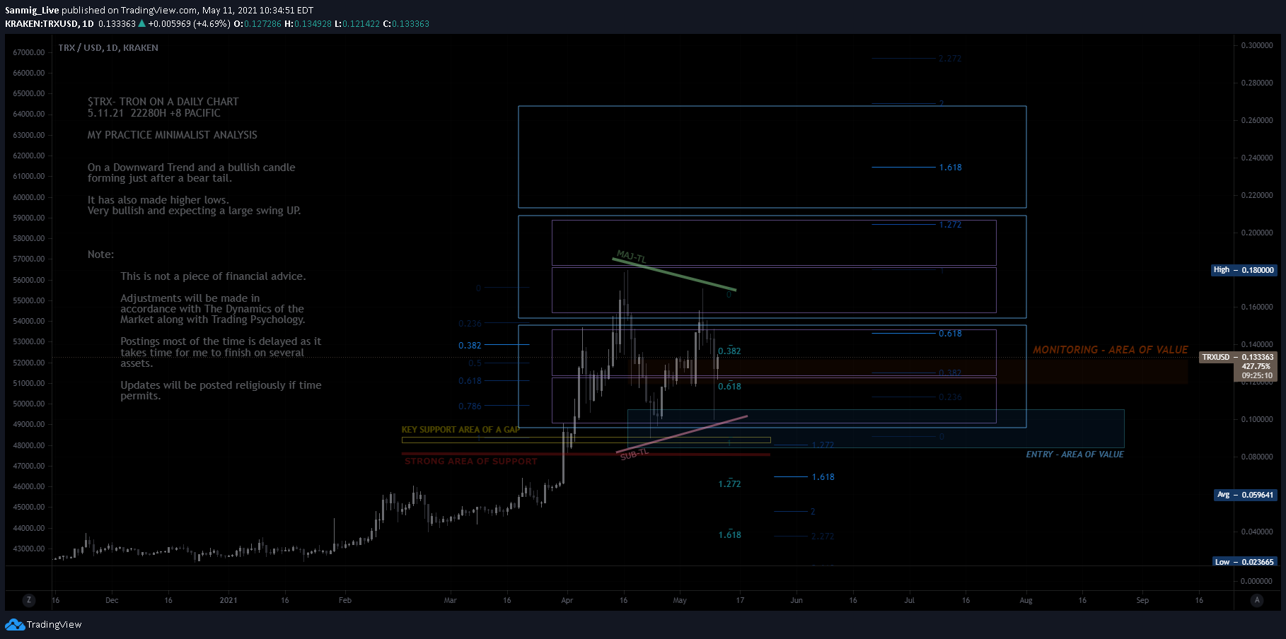  Chart Image