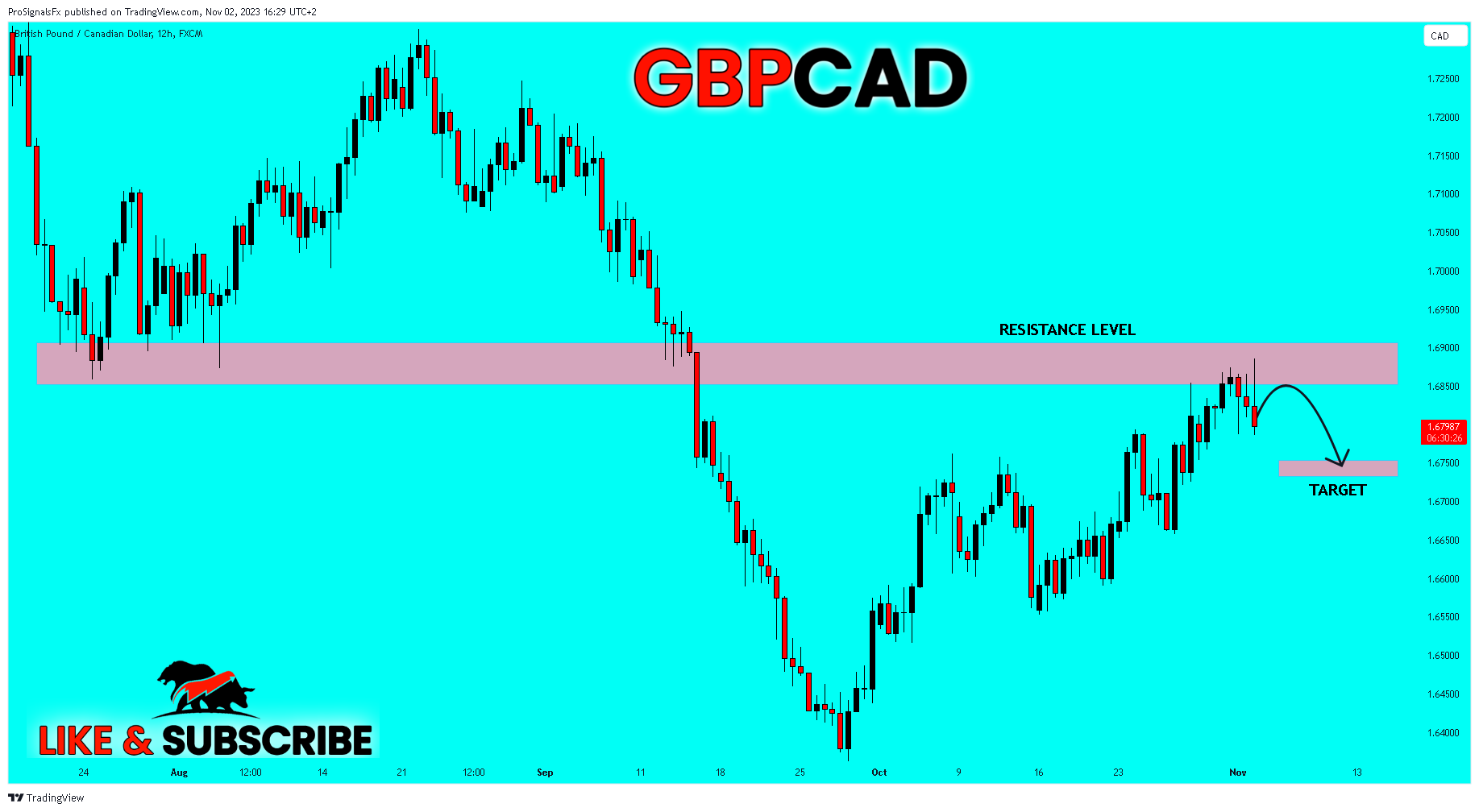 FX:GBPCAD Chart Image by ProSignalsFx