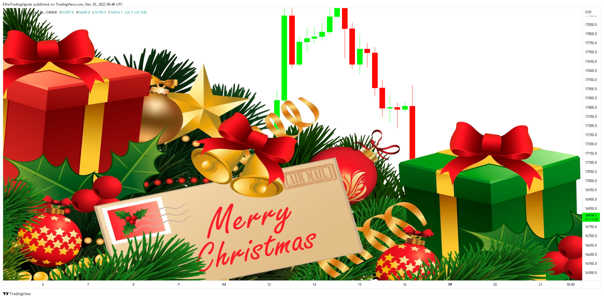 OANDA:BTCUSD Chart Image by EliteTradingSignals