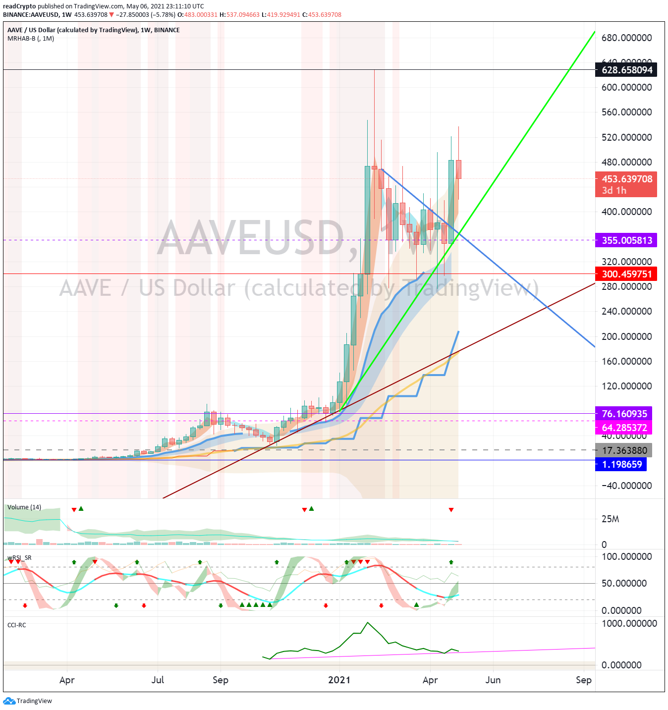  Chart Image