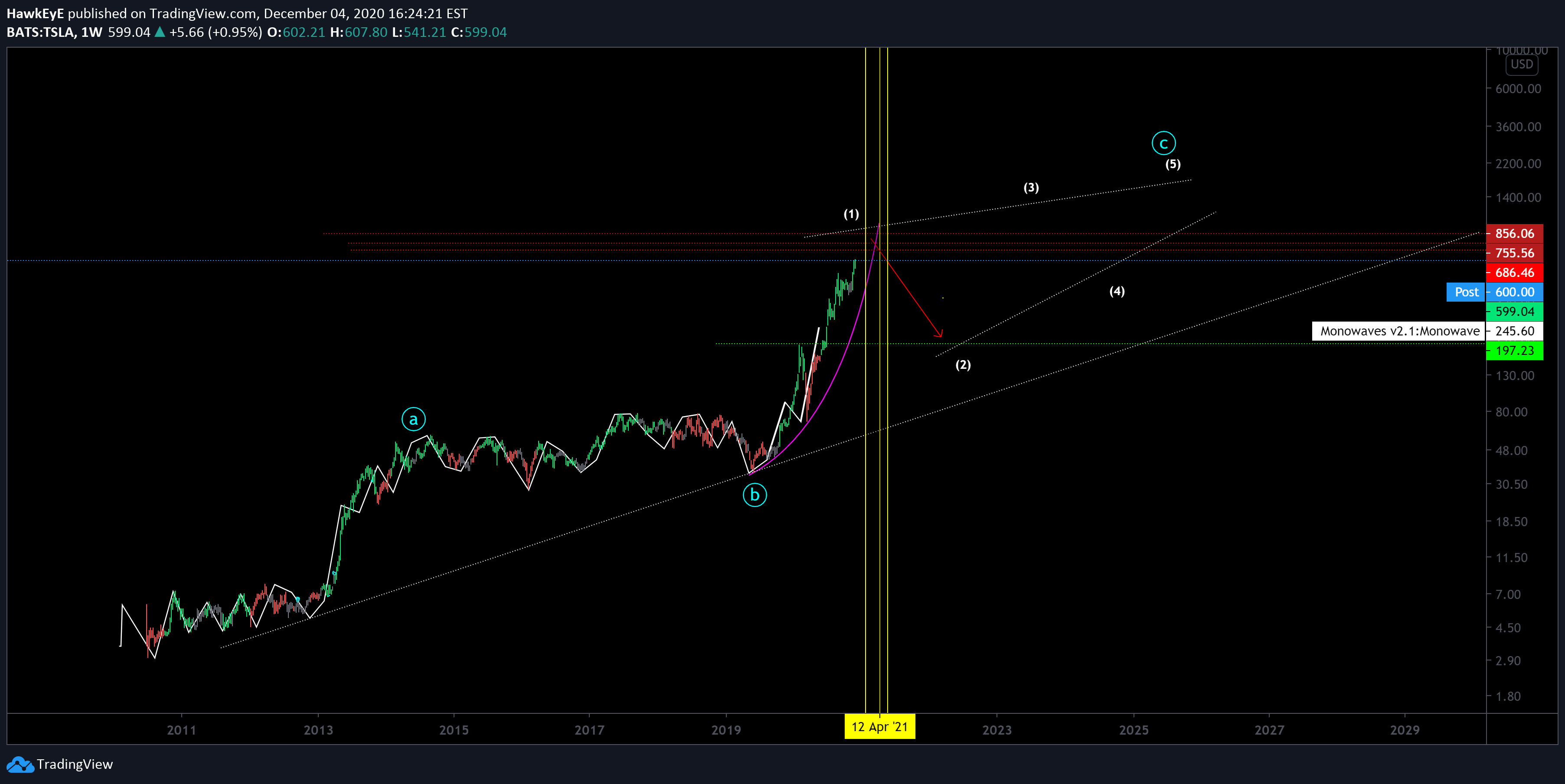  Chart Image
