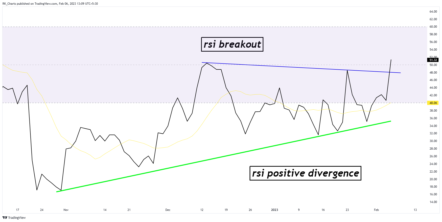NSE:DELHIVERY Chart Image by RK_Chaarts