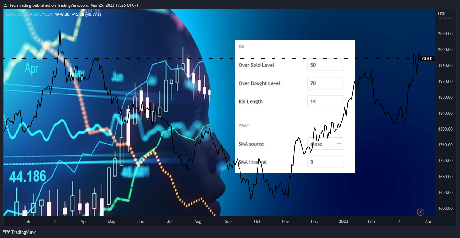 CURRENCYCOM:GOLD Chart Image by JS_TechTrading