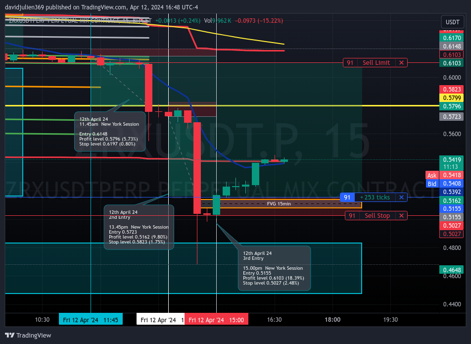 BITGET:ZRXUSDT.P Chart Image by davidjulien369