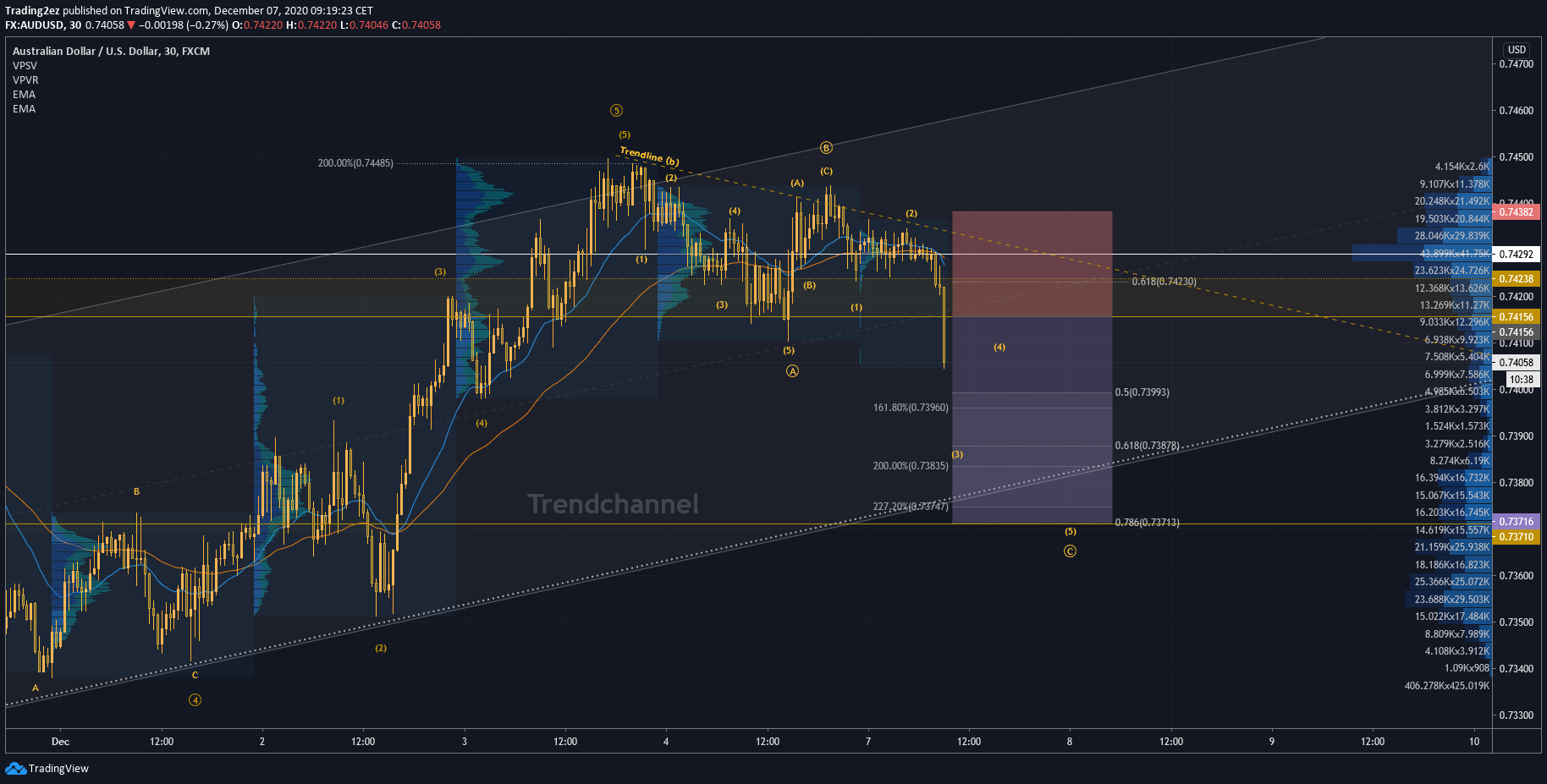  Chart Image