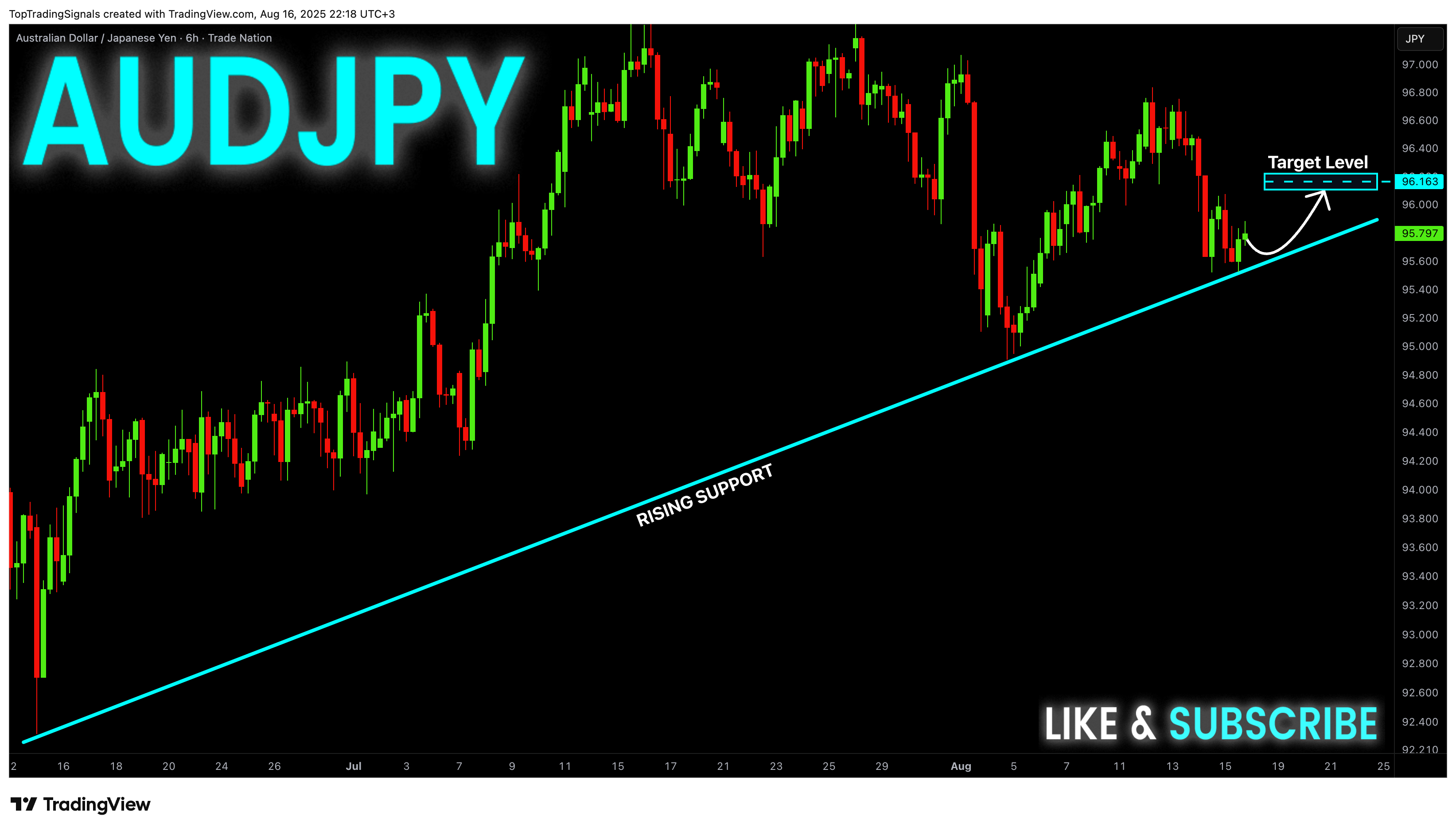 TRADENATION:AUDJPY Chart Image by TopTradingSignals