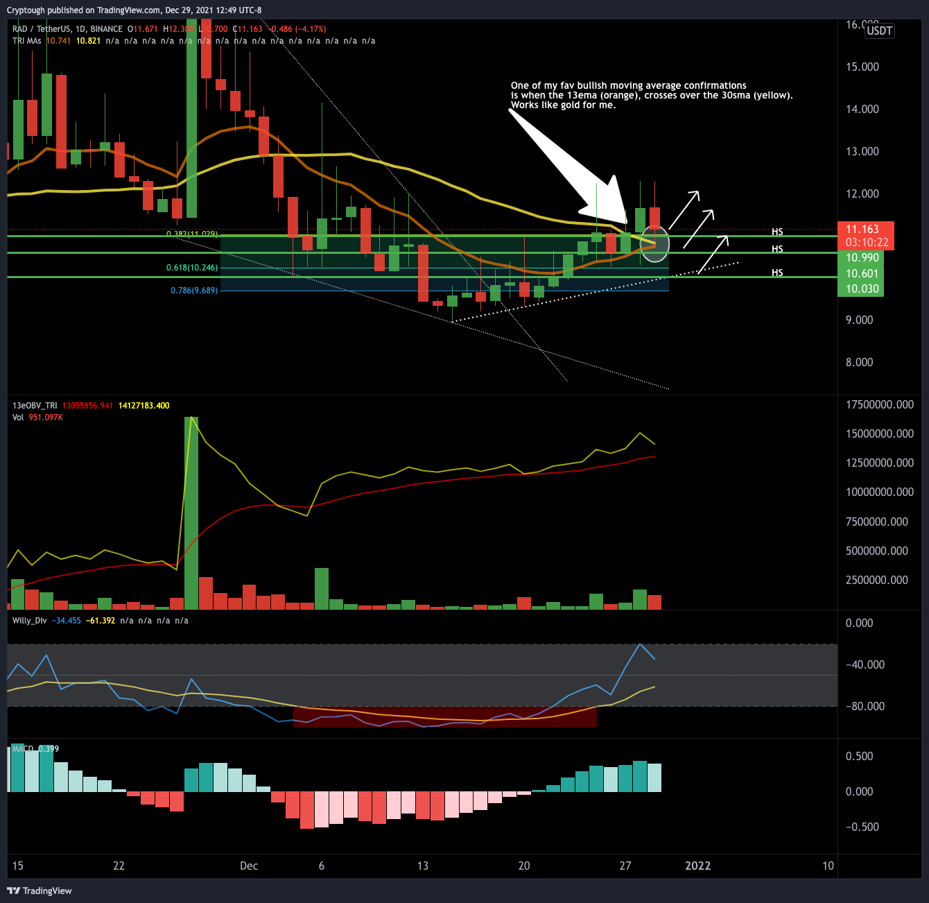BINANCE:RADUSDT Chart Image by Cryptough