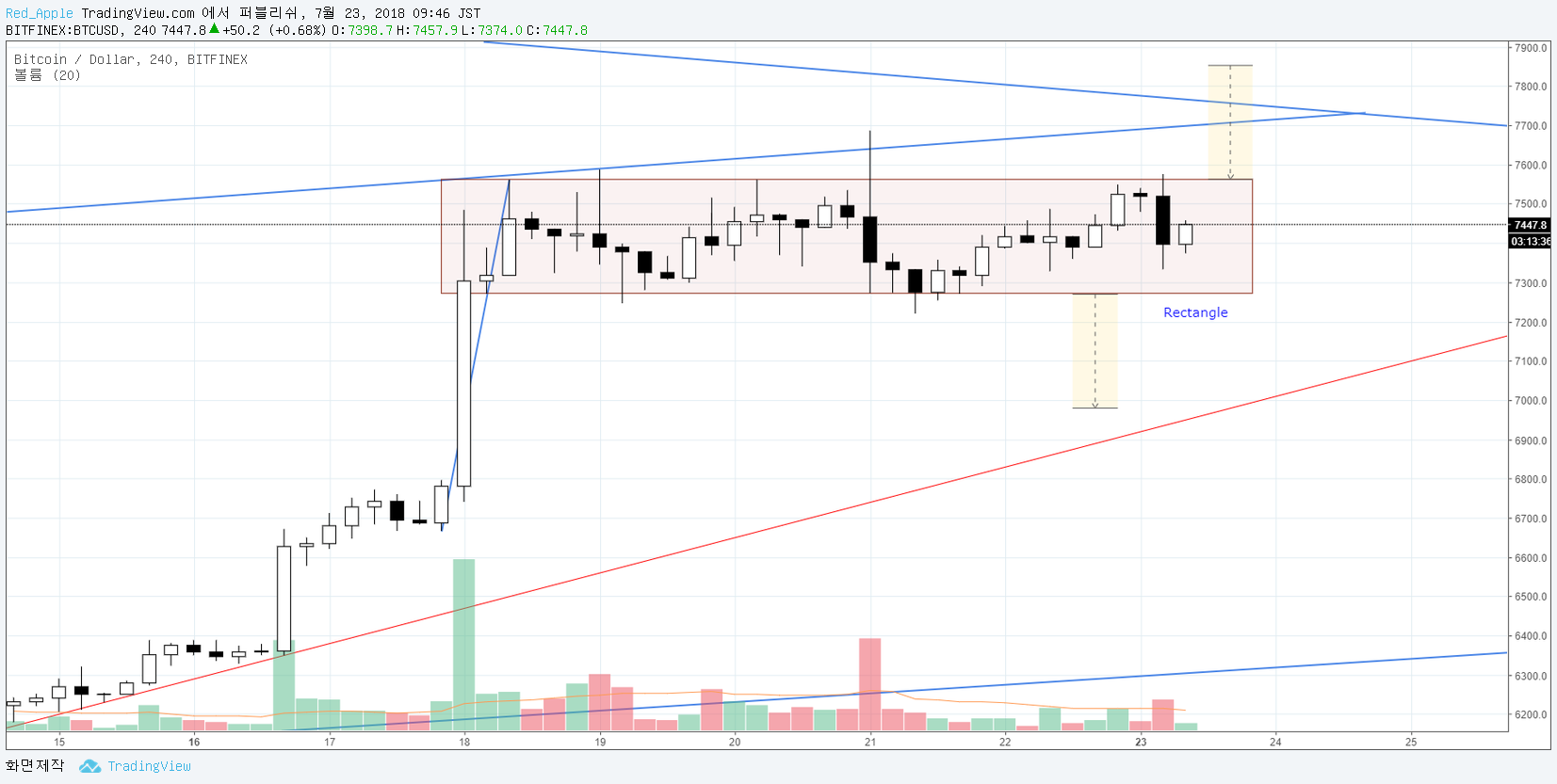  Chart Image
