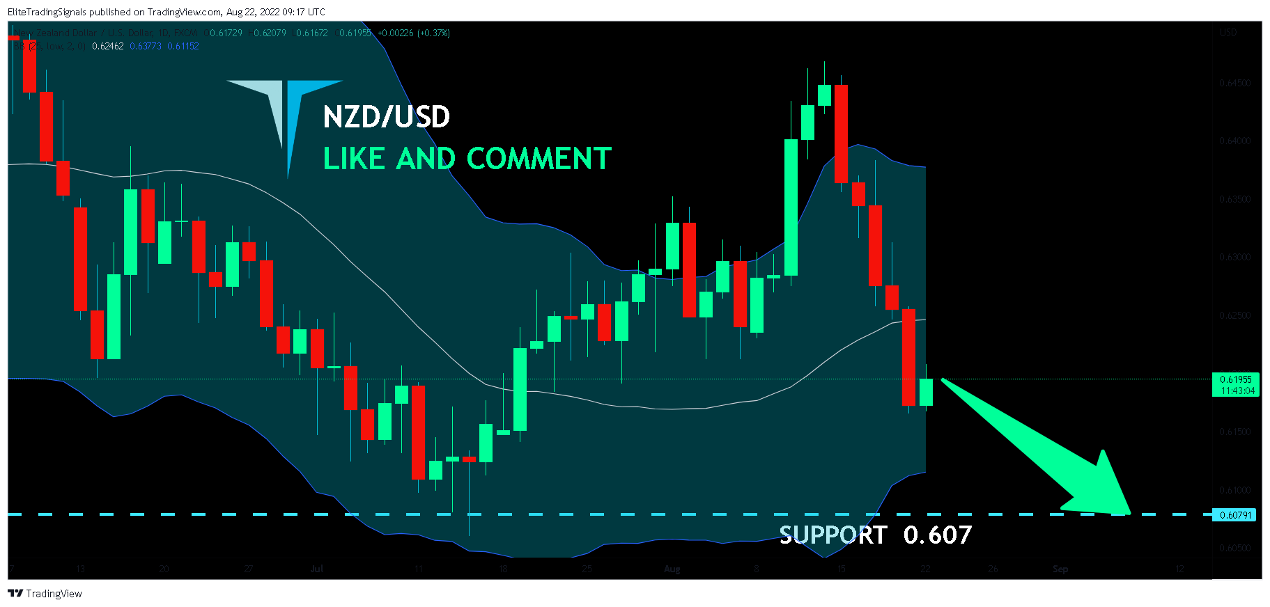 FX:NZDUSD Chart Image by EliteTradingSignals
