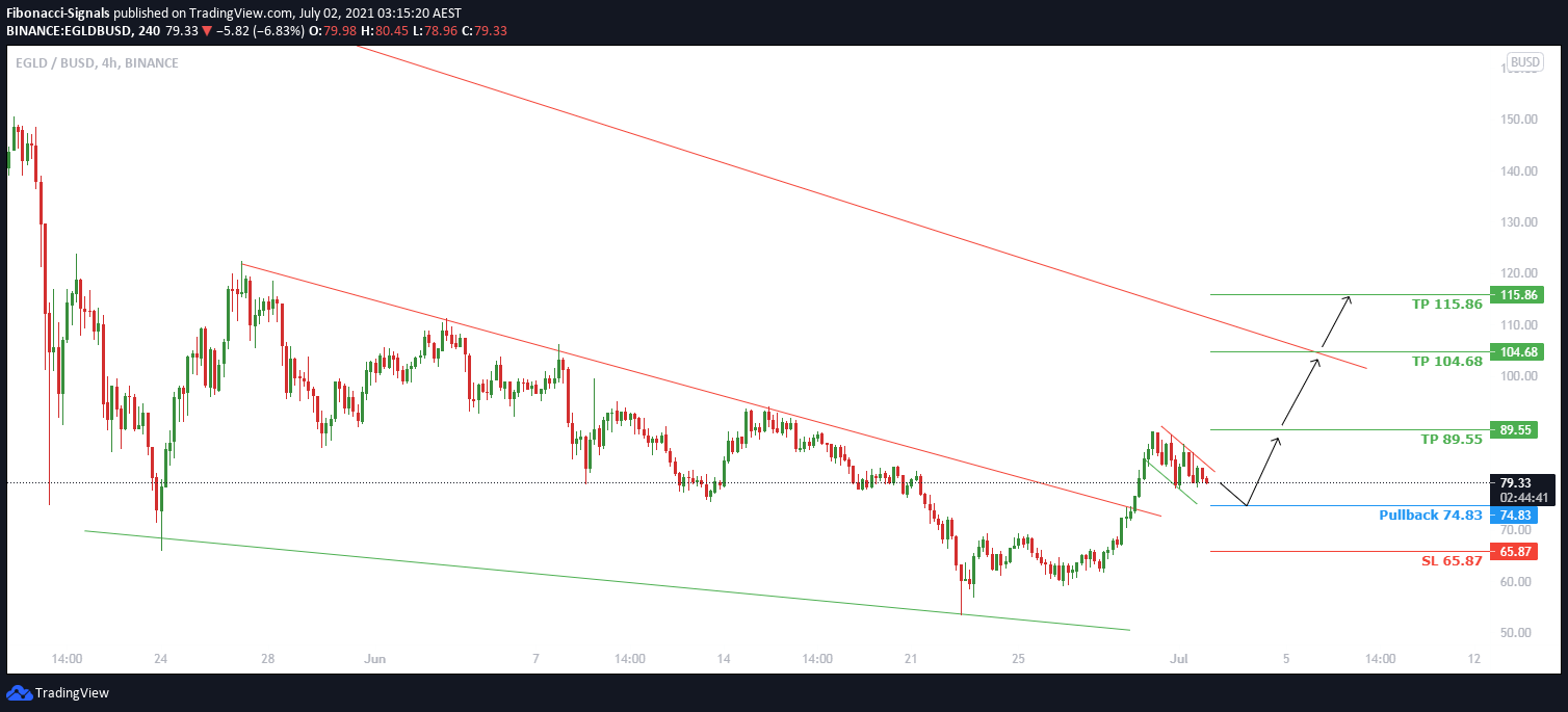  Chart Image