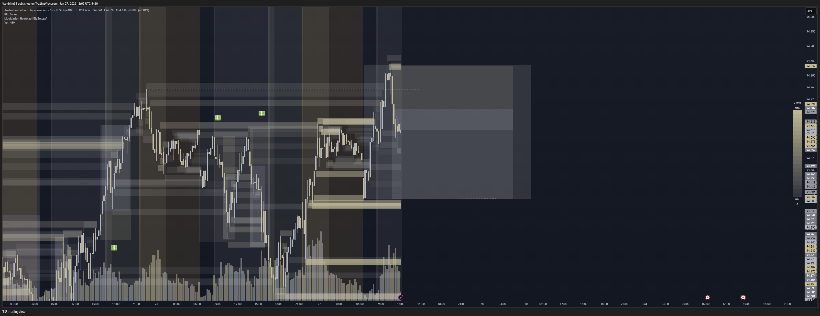 FUSIONMARKETS:AUDJPY Chart Image by liambillo35