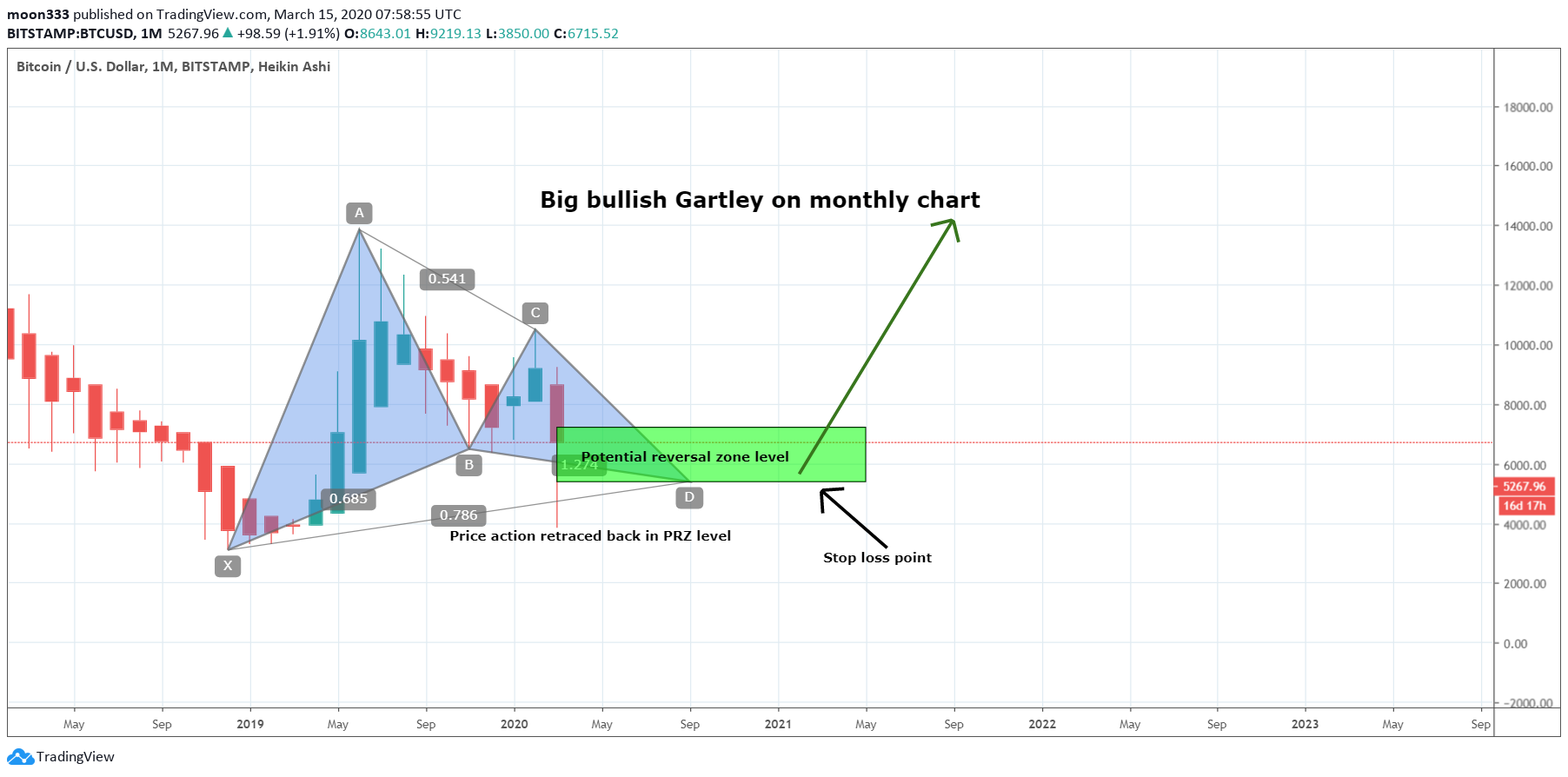  Chart Image