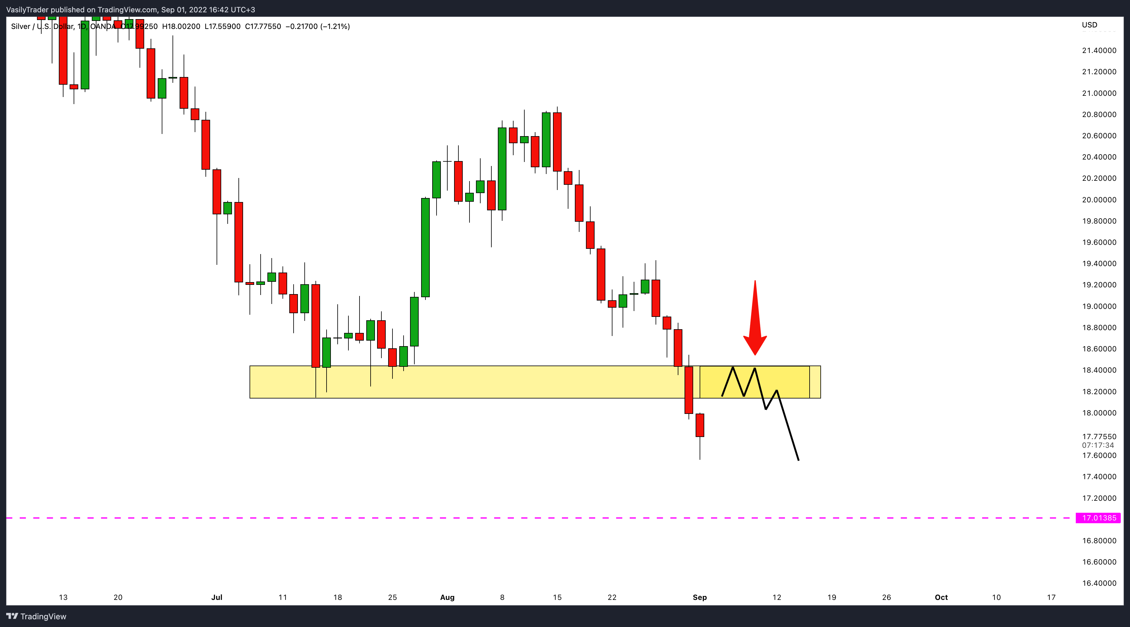OANDA:XAGUSD Chart Image by VasilyTrader