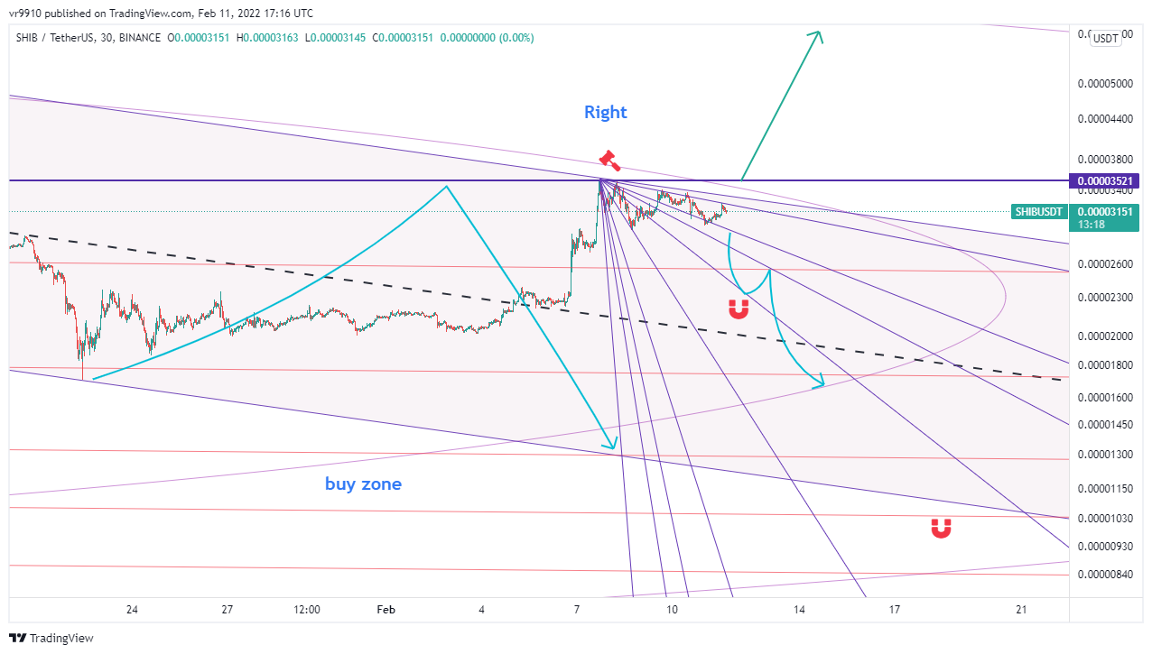 BINANCE:SHIBUSDT Chart Image by vr9910
