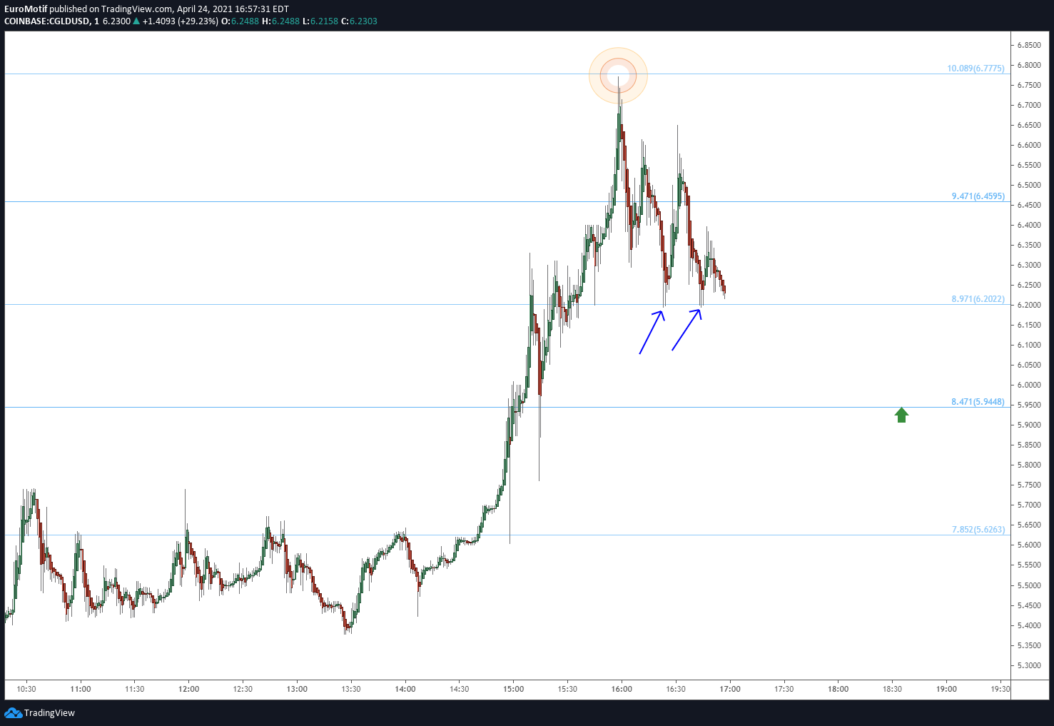  Chart Image
