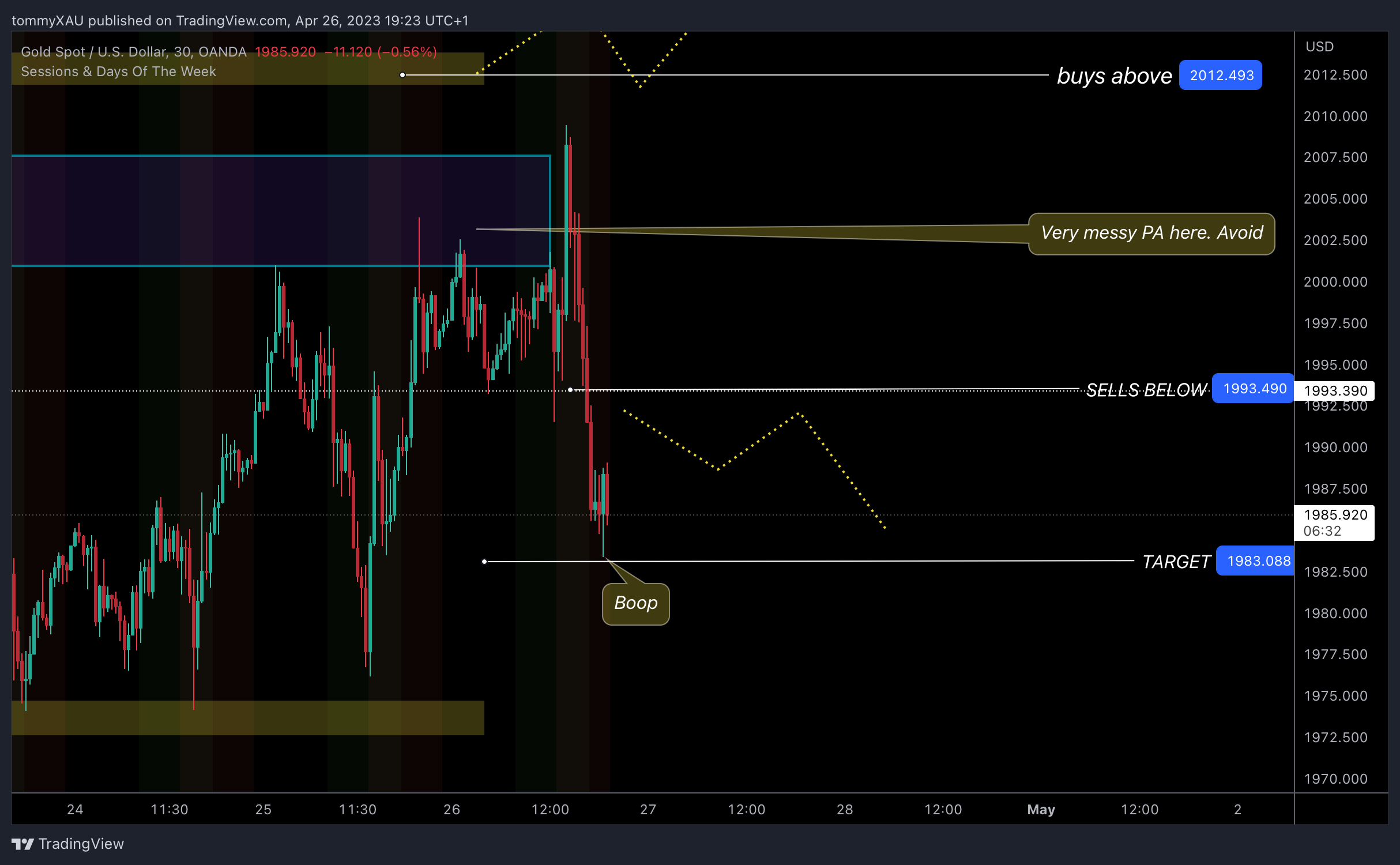 OANDA:XAUUSD Chart Image by tommyXAU