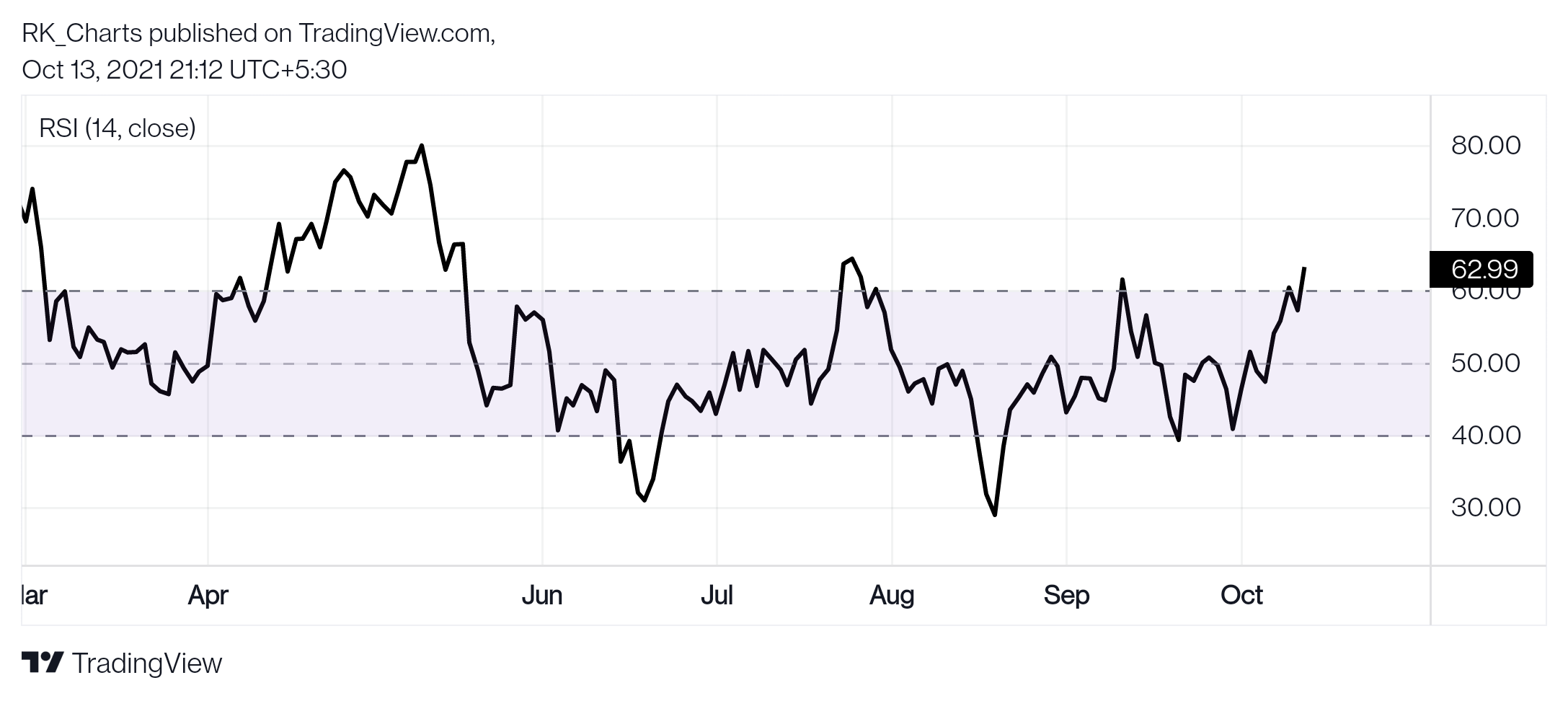 MCX:COPPER1! Chart Image by RK_Chaarts