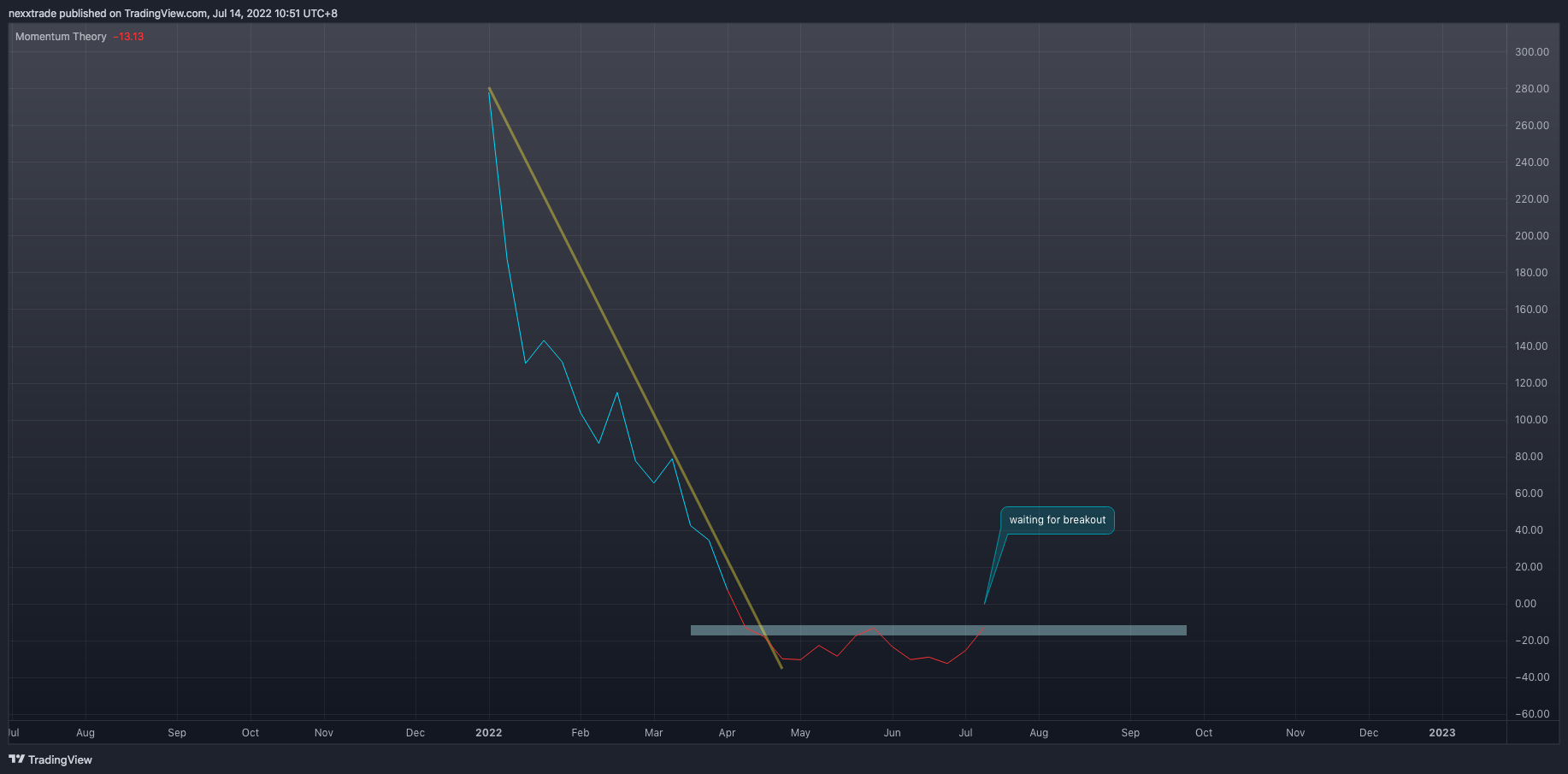 NASDAQ:INMD Chart Image by nexxtrade