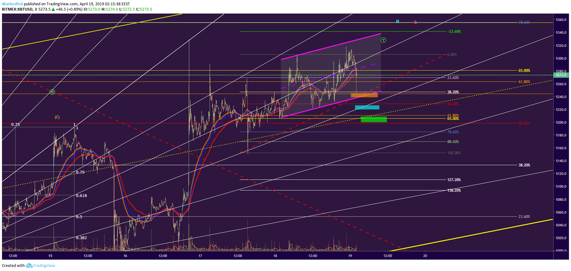  Chart Image