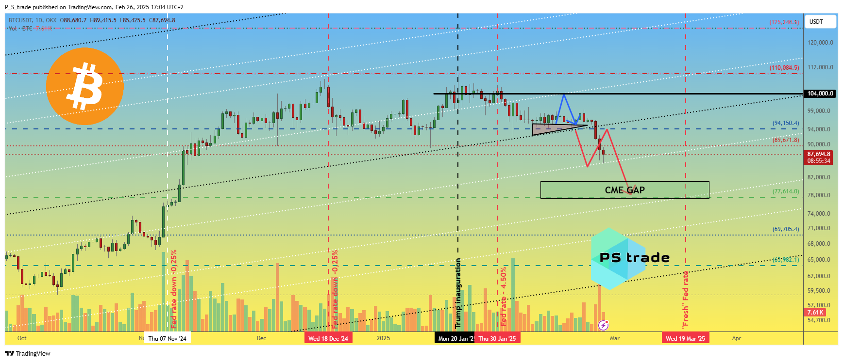OKX:BTCUSDT Chart Image by P_S_trade