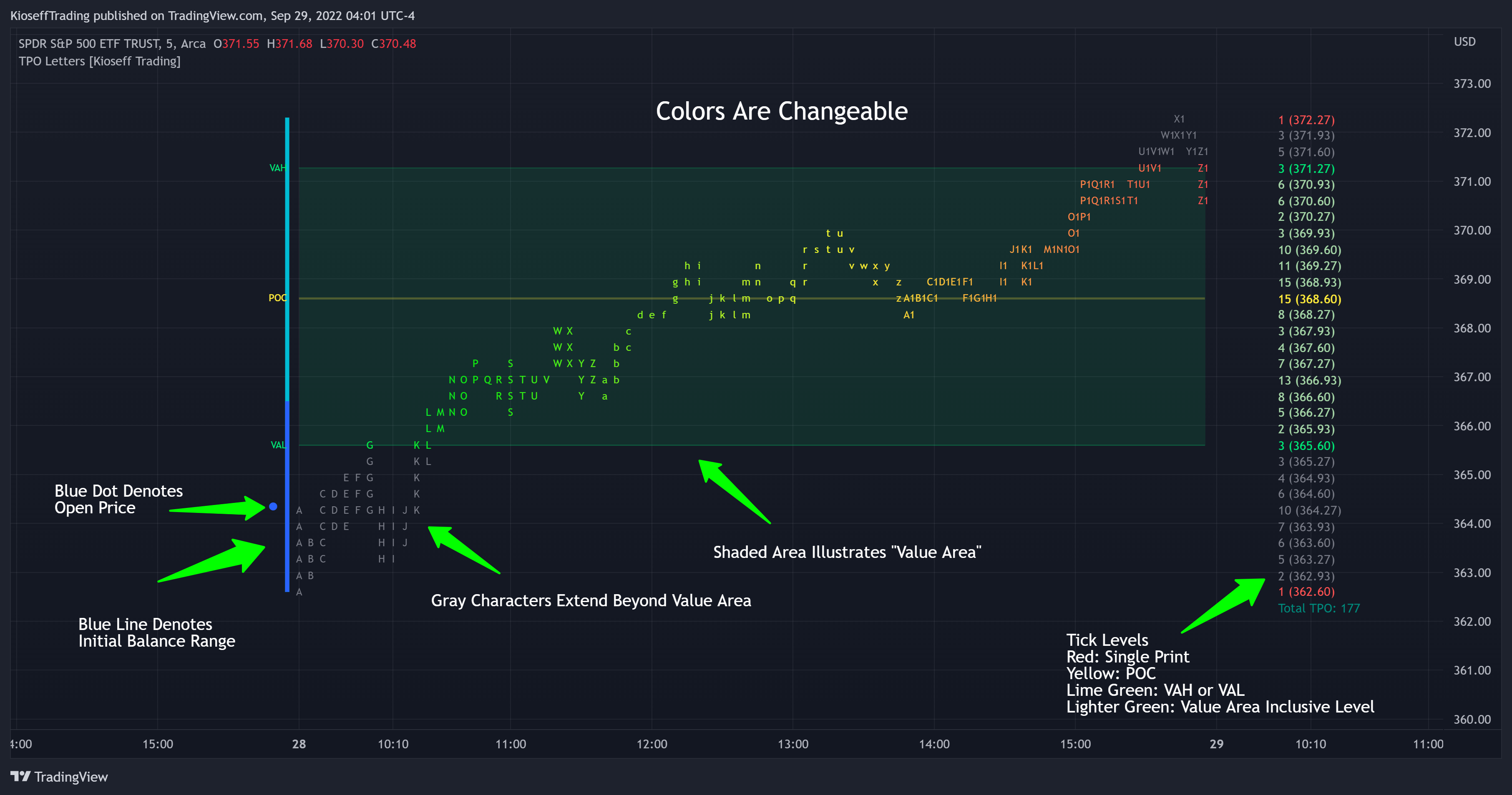 AMEX:SPY Chart Image by KioseffTrading