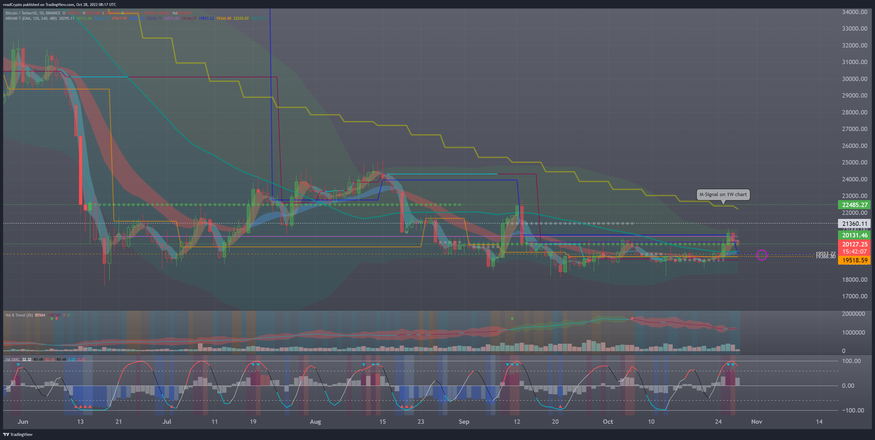 BINANCE:BTCUSDT Chart Image by readCrypto