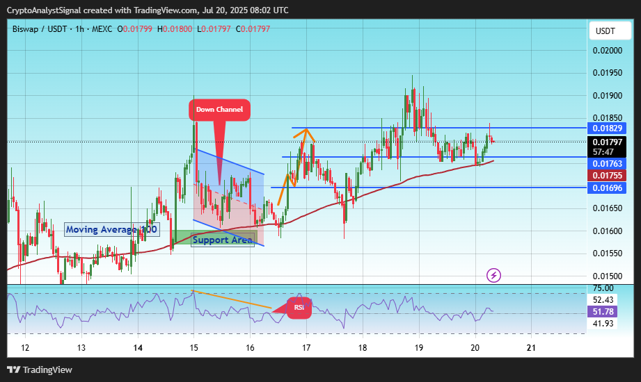 MEXC:BSWUSDT Chart Image by CryptoAnalystSignal
