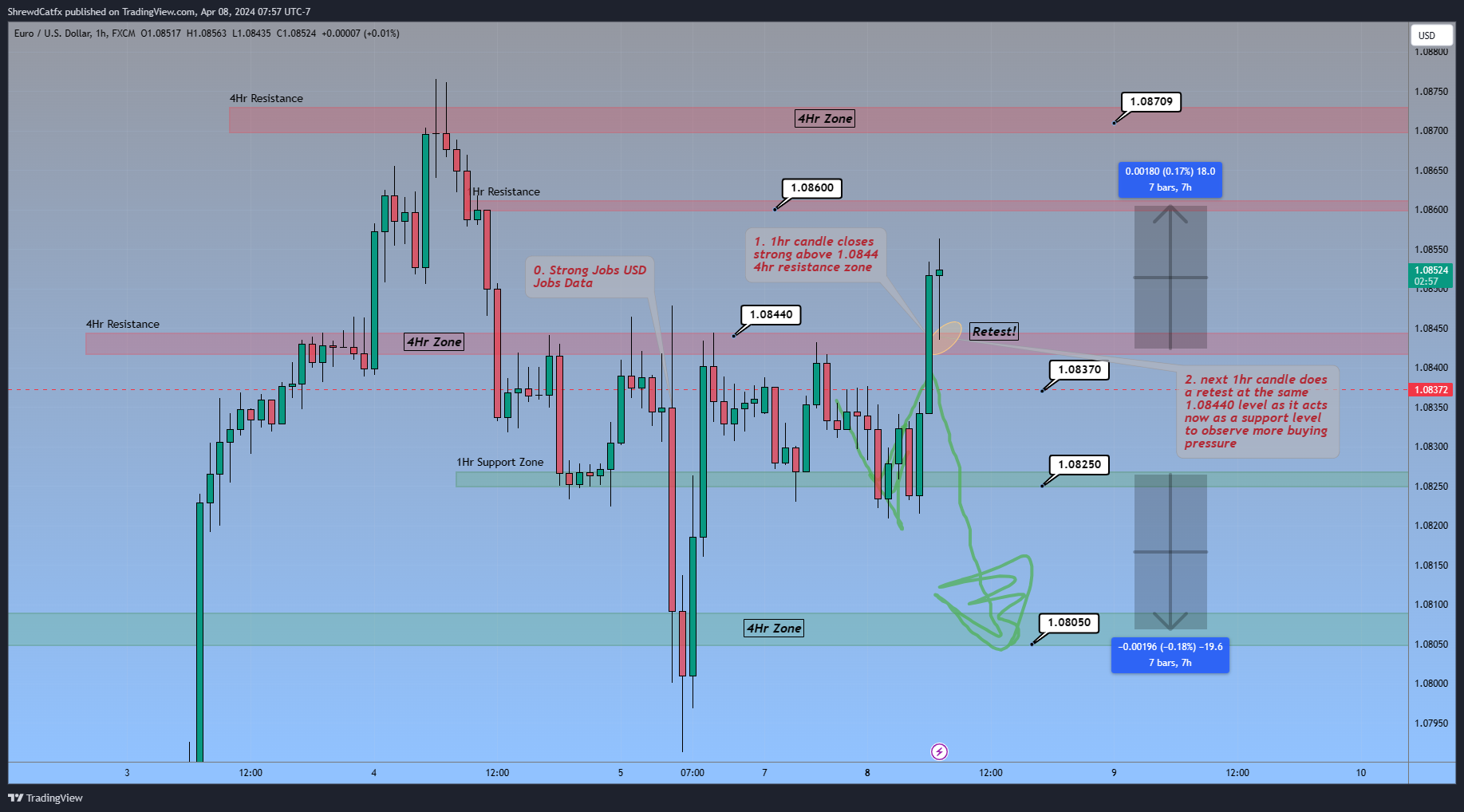 FX:EURUSD Chart Image by ShrewdCatfx