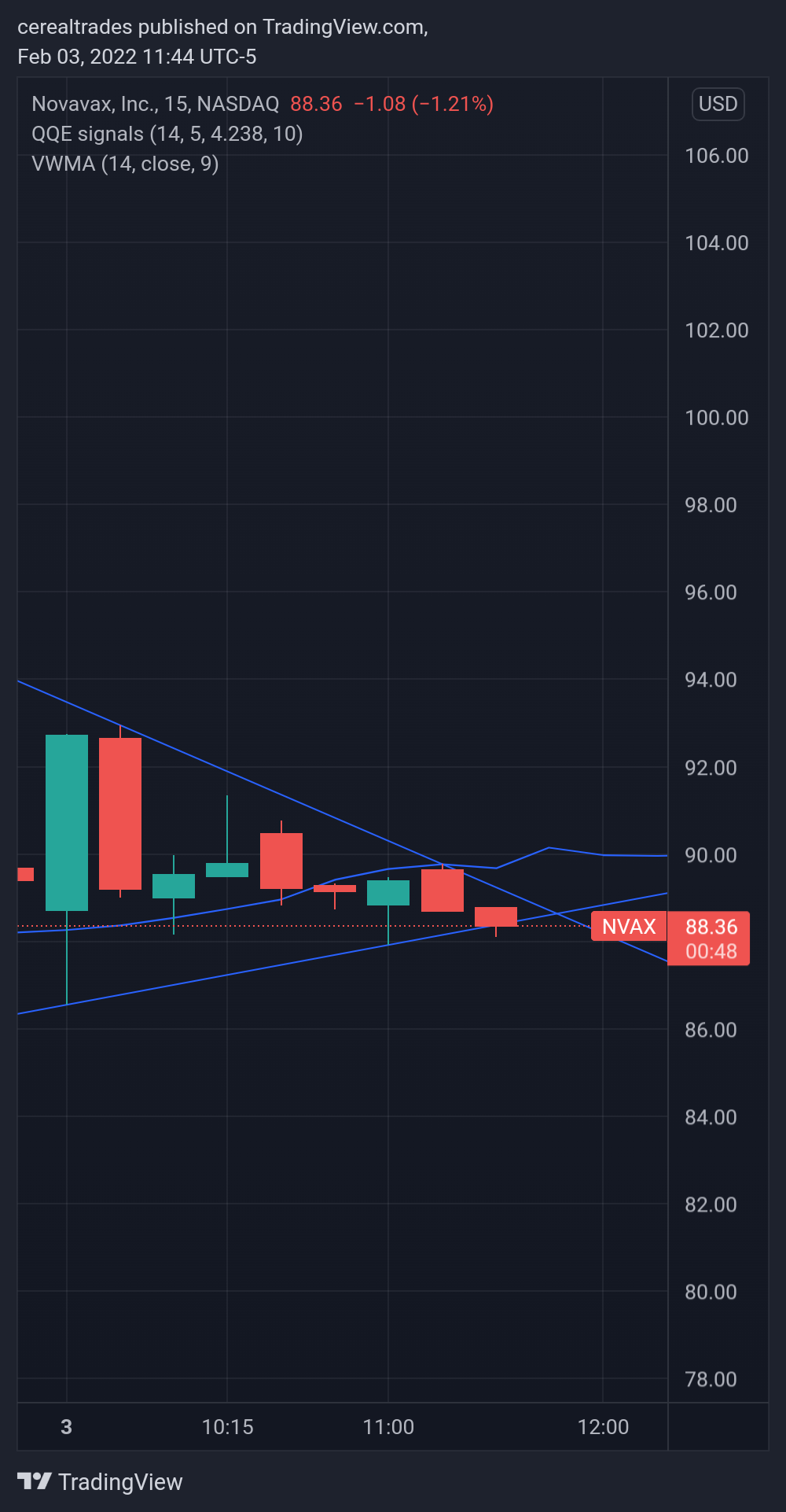 NASDAQ:NVAX Chart Image by cerealtrades
