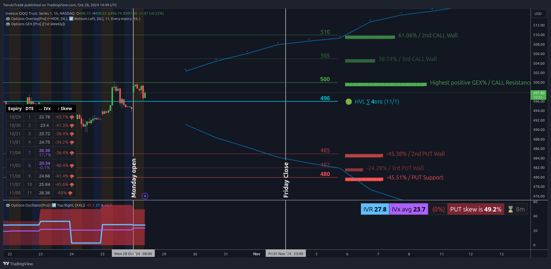 NASDAQ:QQQ Chart Image by TanukiTrade
