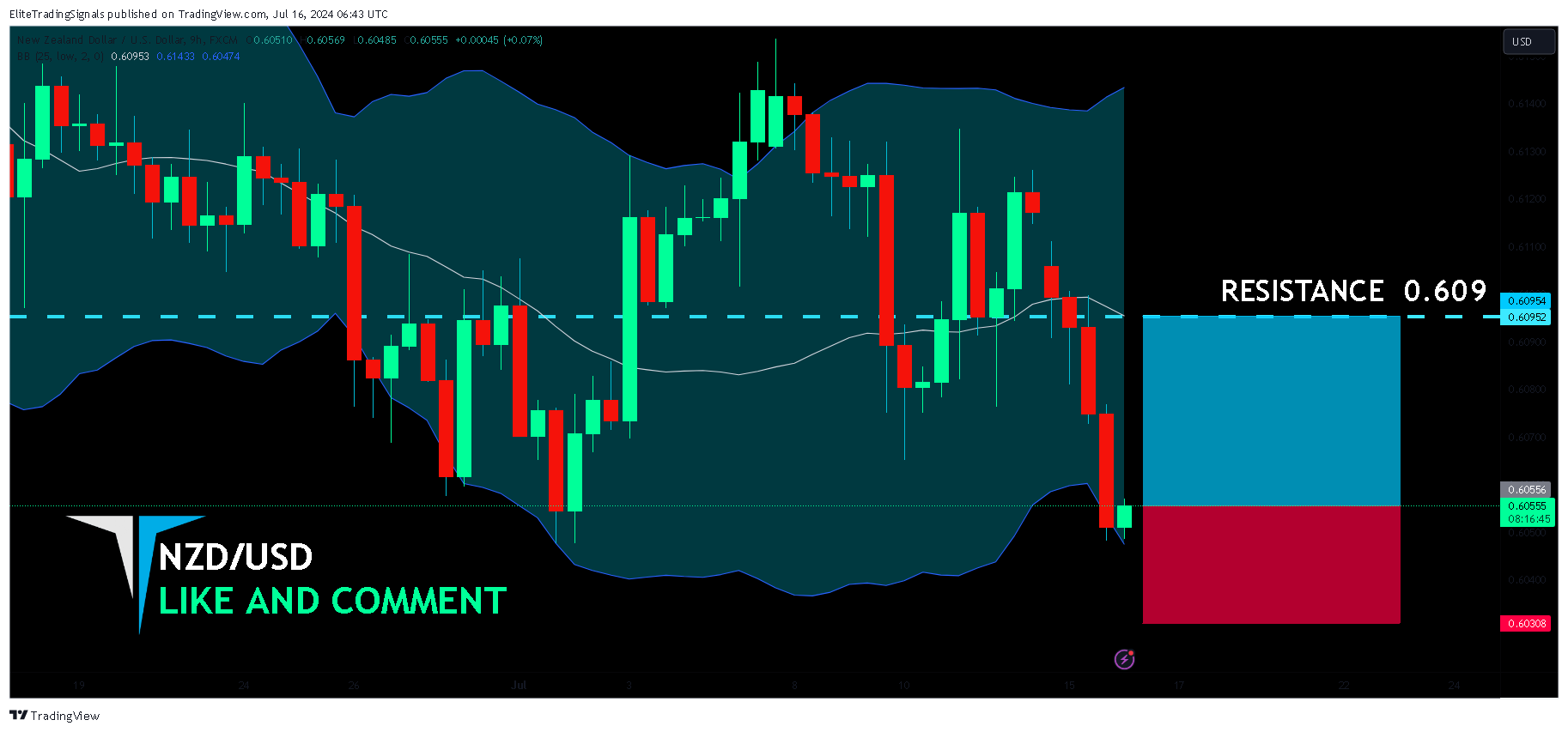 FX:NZDUSD Chart Image by EliteTradingSignals