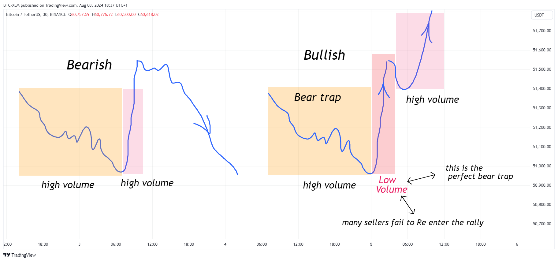 BINANCE:BTCUSDT Chart Image by BTC-XLM