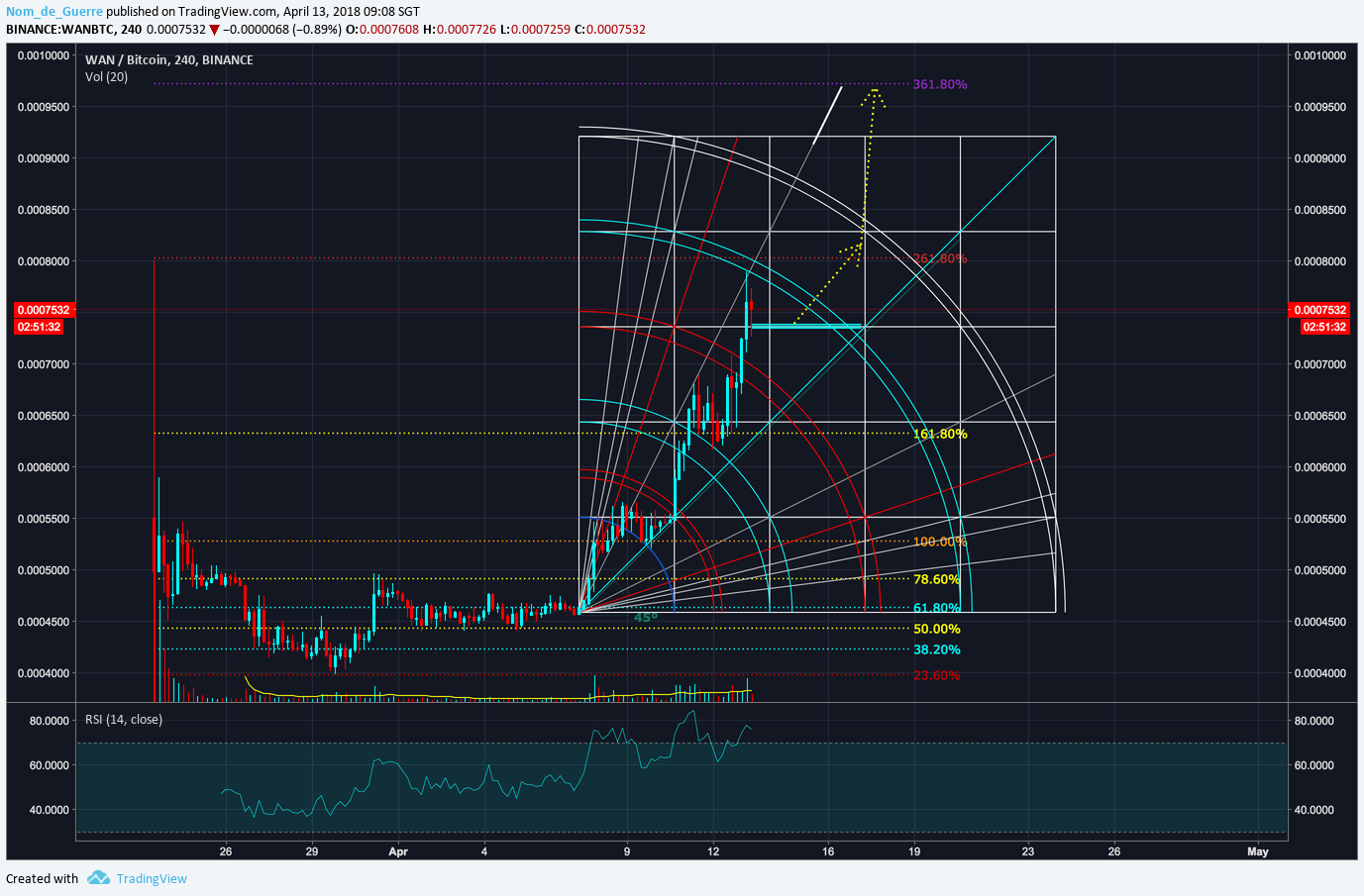  Chart Image