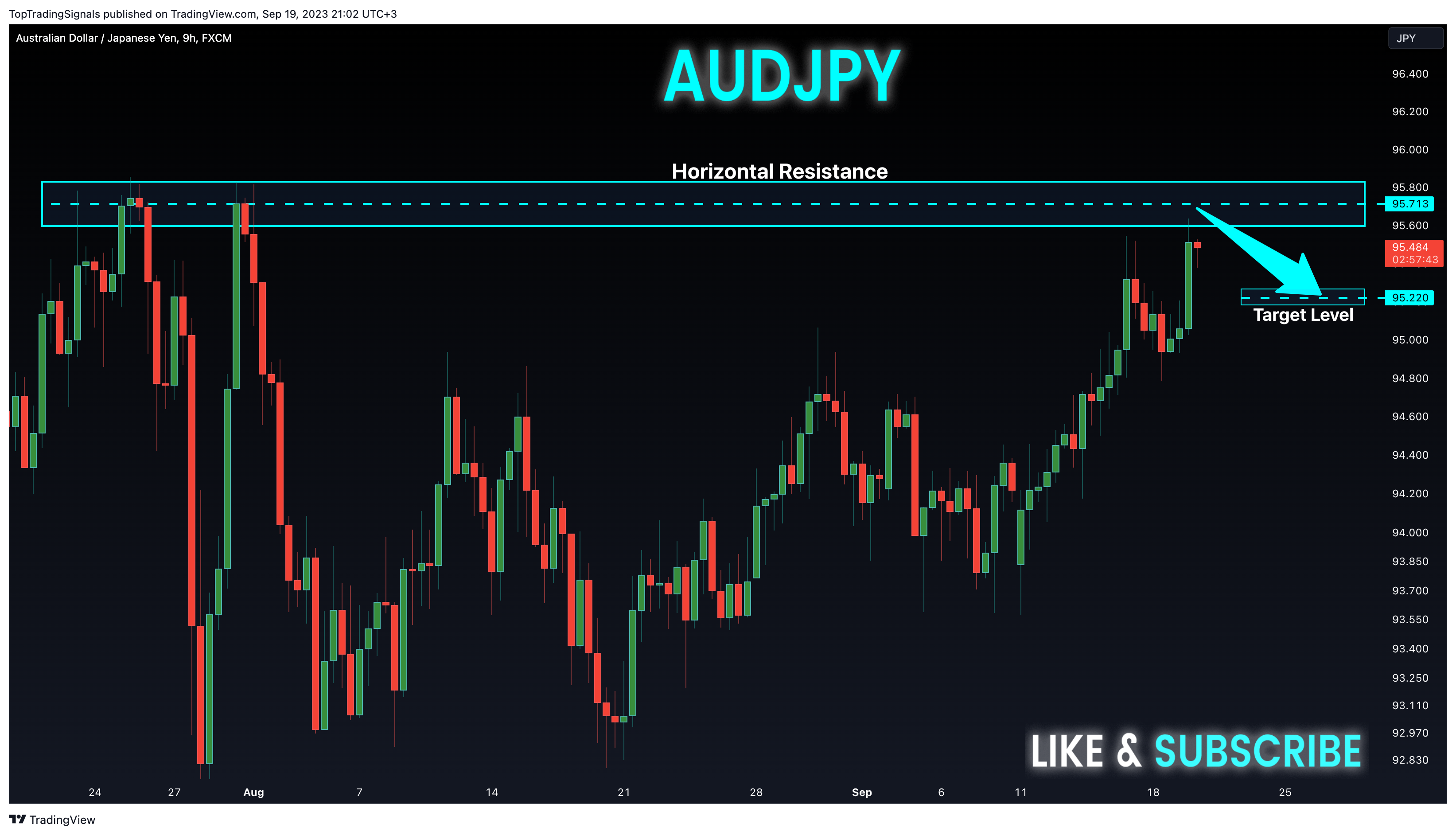 FX:AUDJPY Chart Image by TopTradingSignals