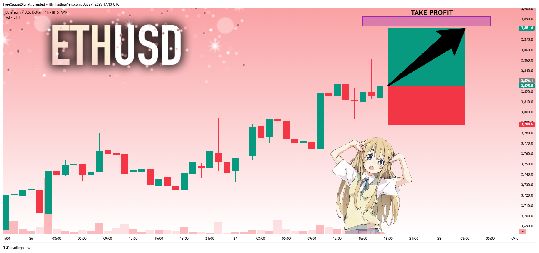 BITSTAMP:ETHUSD Chart Image by FreeXauusdSignals