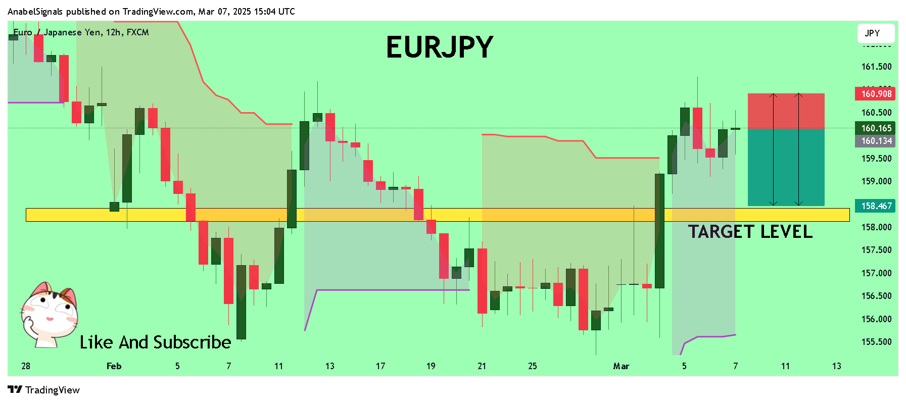 FX:EURJPY Chart Image by AnabelSignals