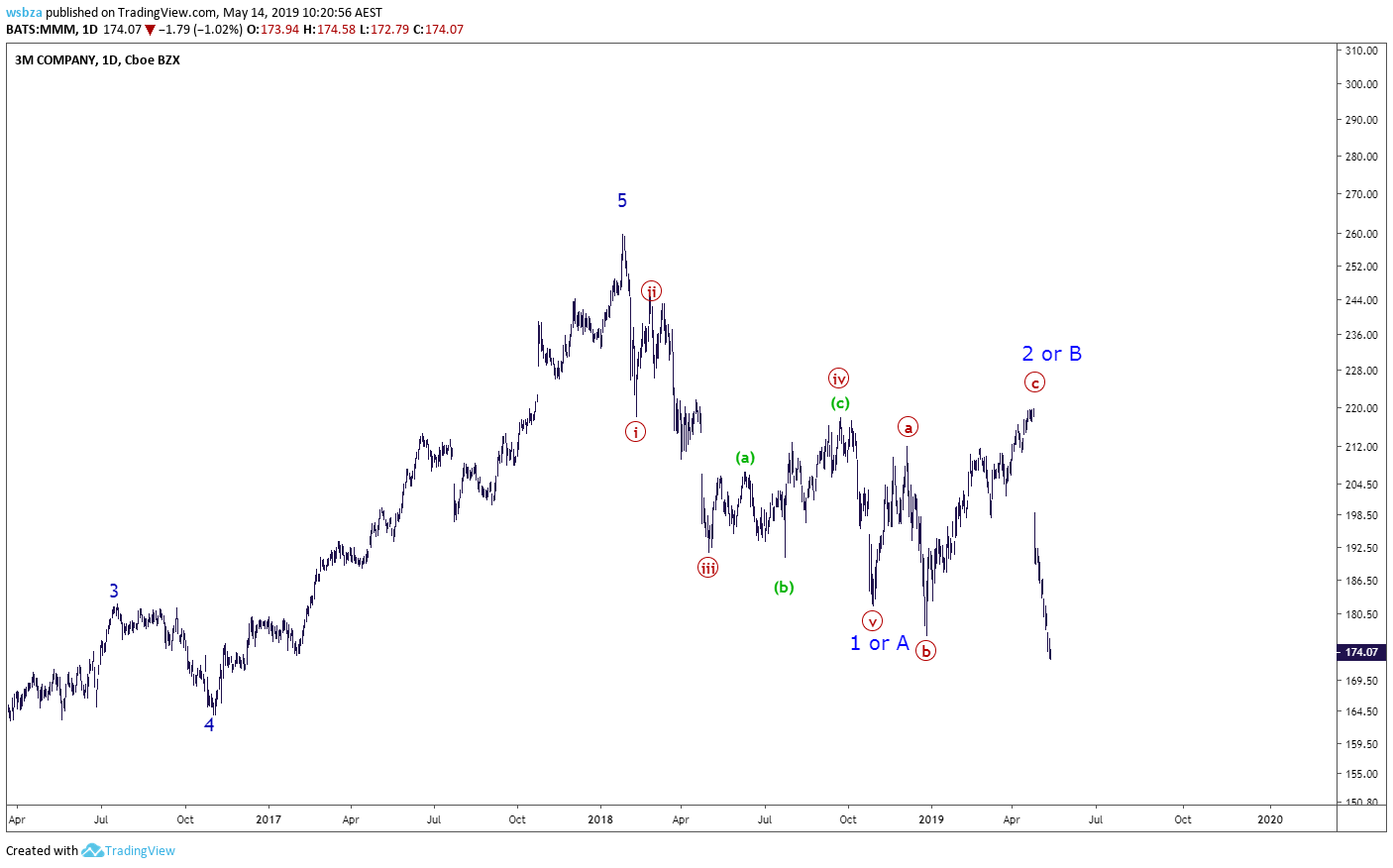  Chart Image