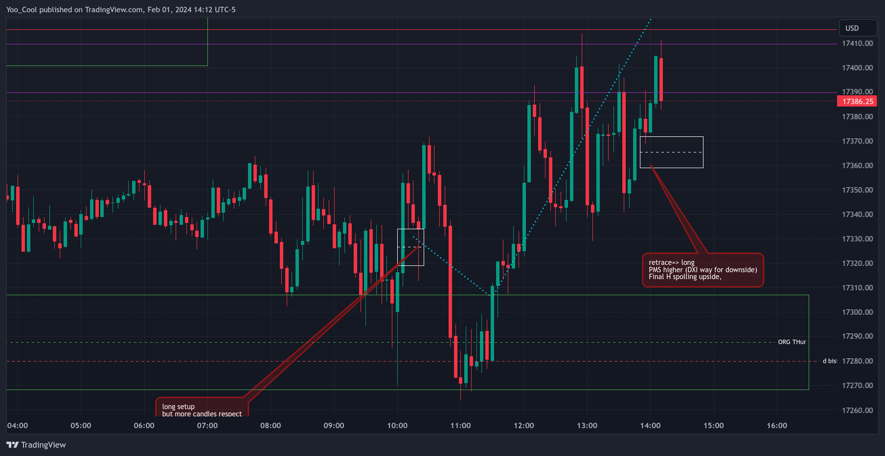 CME_MINI:NQH2024 Chart Image by Yoo_Cool