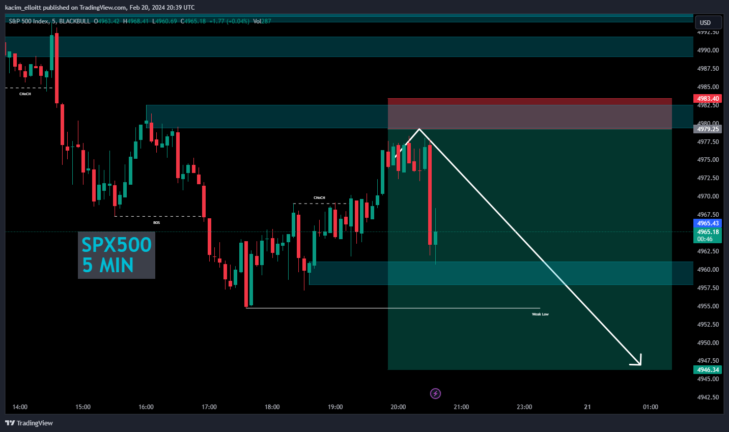 BLACKBULL:SPX500 Chart Image by kacim_elloitt