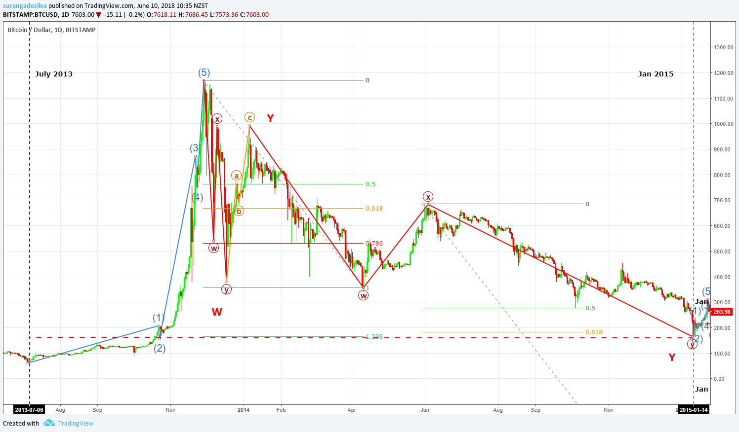  Chart Image